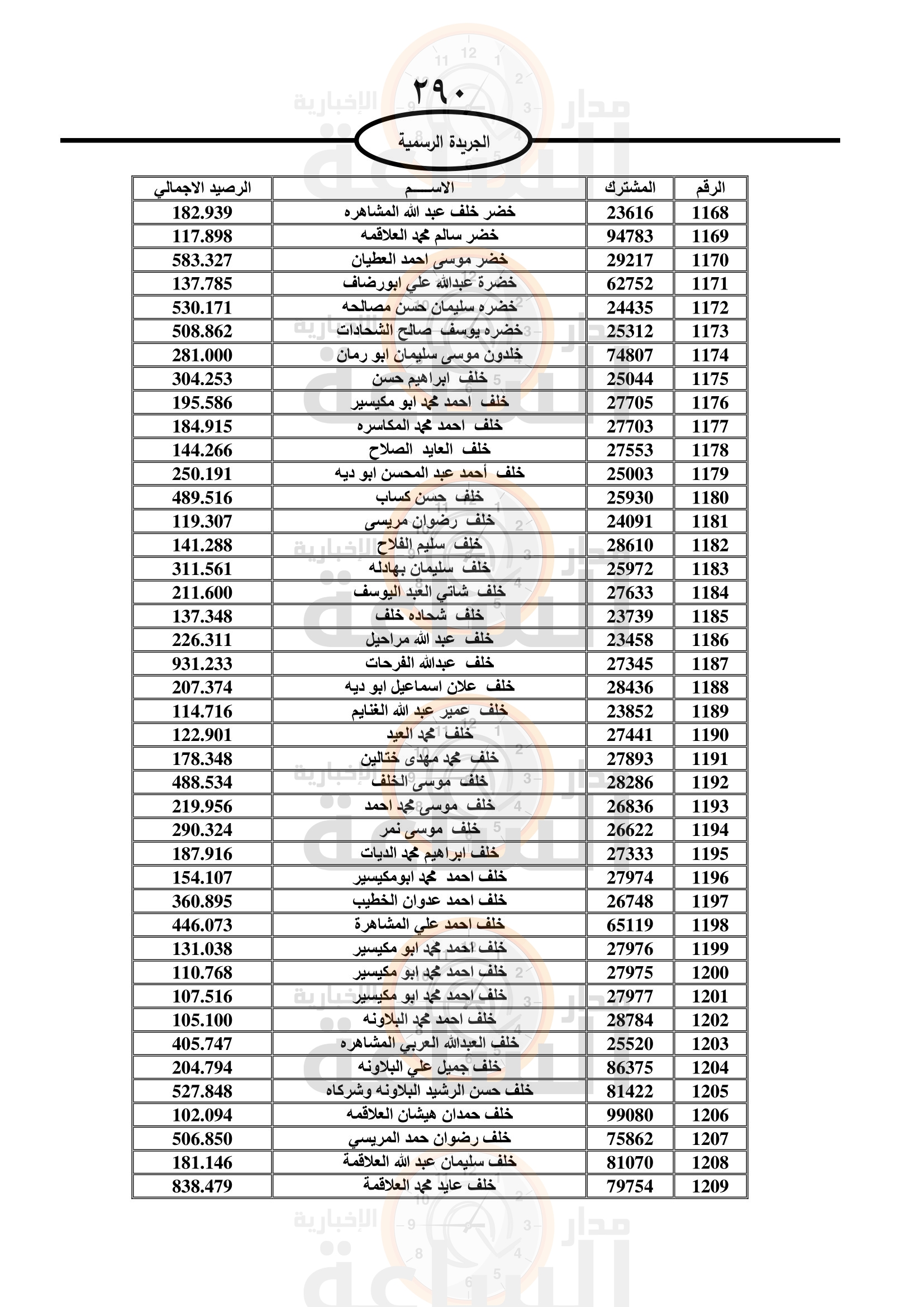 Madar Al-Saa Images 0.3371286244279319