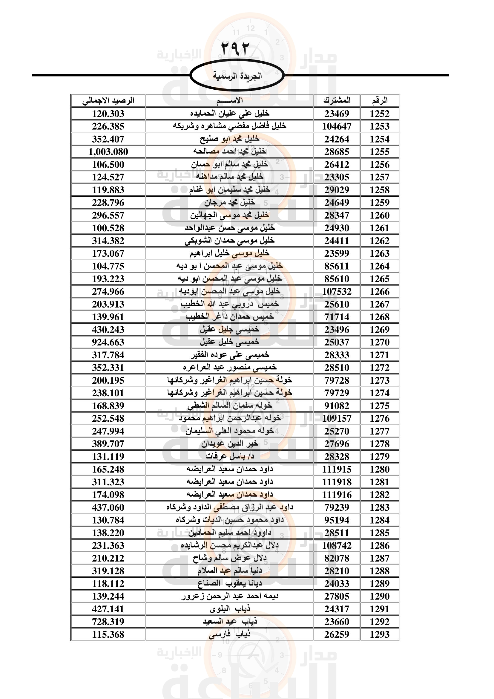 Madar Al-Saa Images 0.8144711860549317