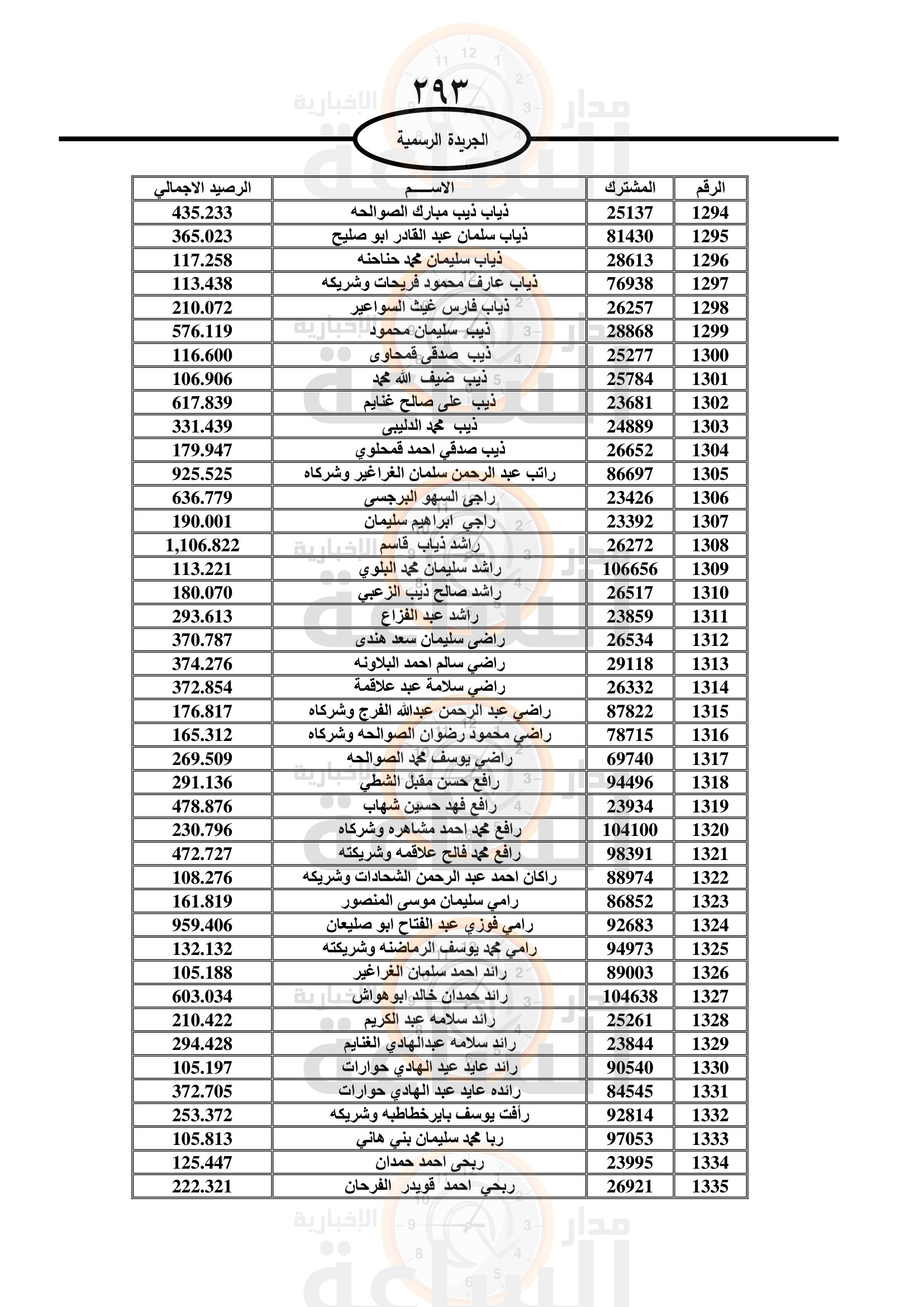 Madar Al-Saa Images 0.05222758239241876