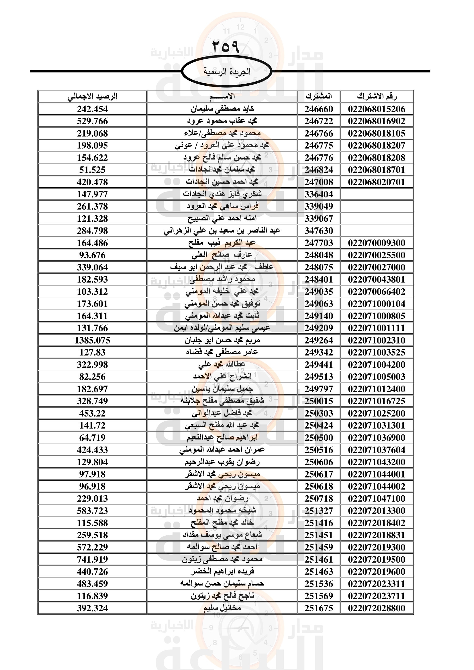 Madar Al-Saa Images 0.8171155724975401