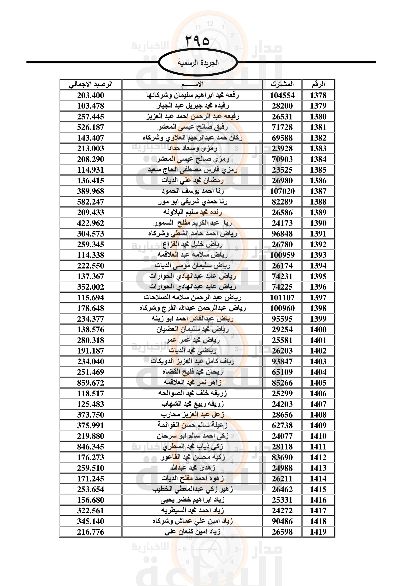 Madar Al-Saa Images 0.023478903327967315
