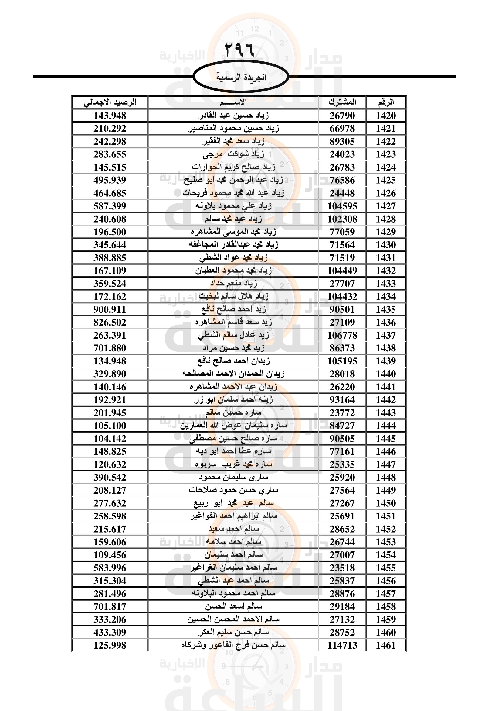 Madar Al-Saa Images 0.7612695484001049