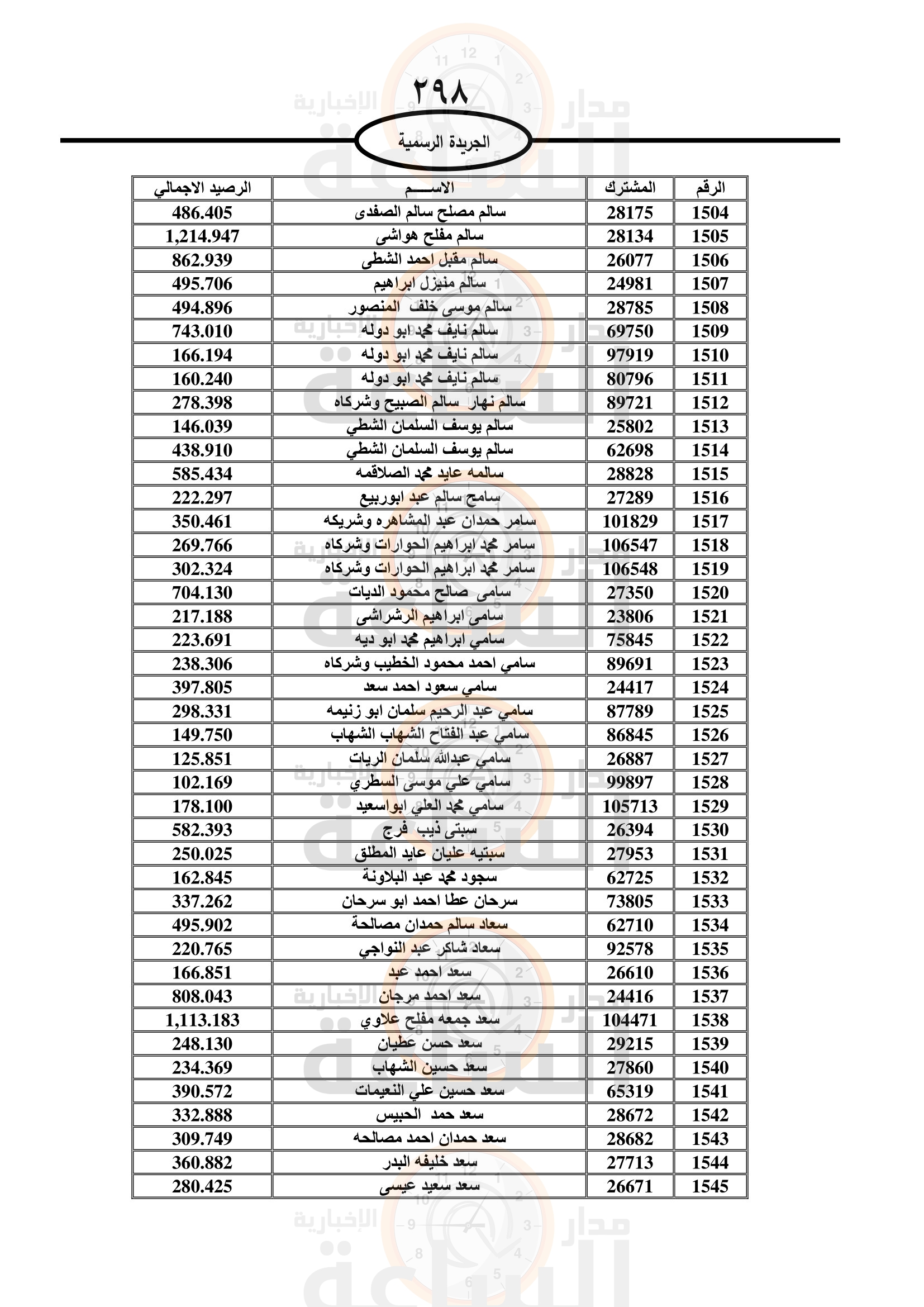 Madar Al-Saa Images 0.4779595425847676