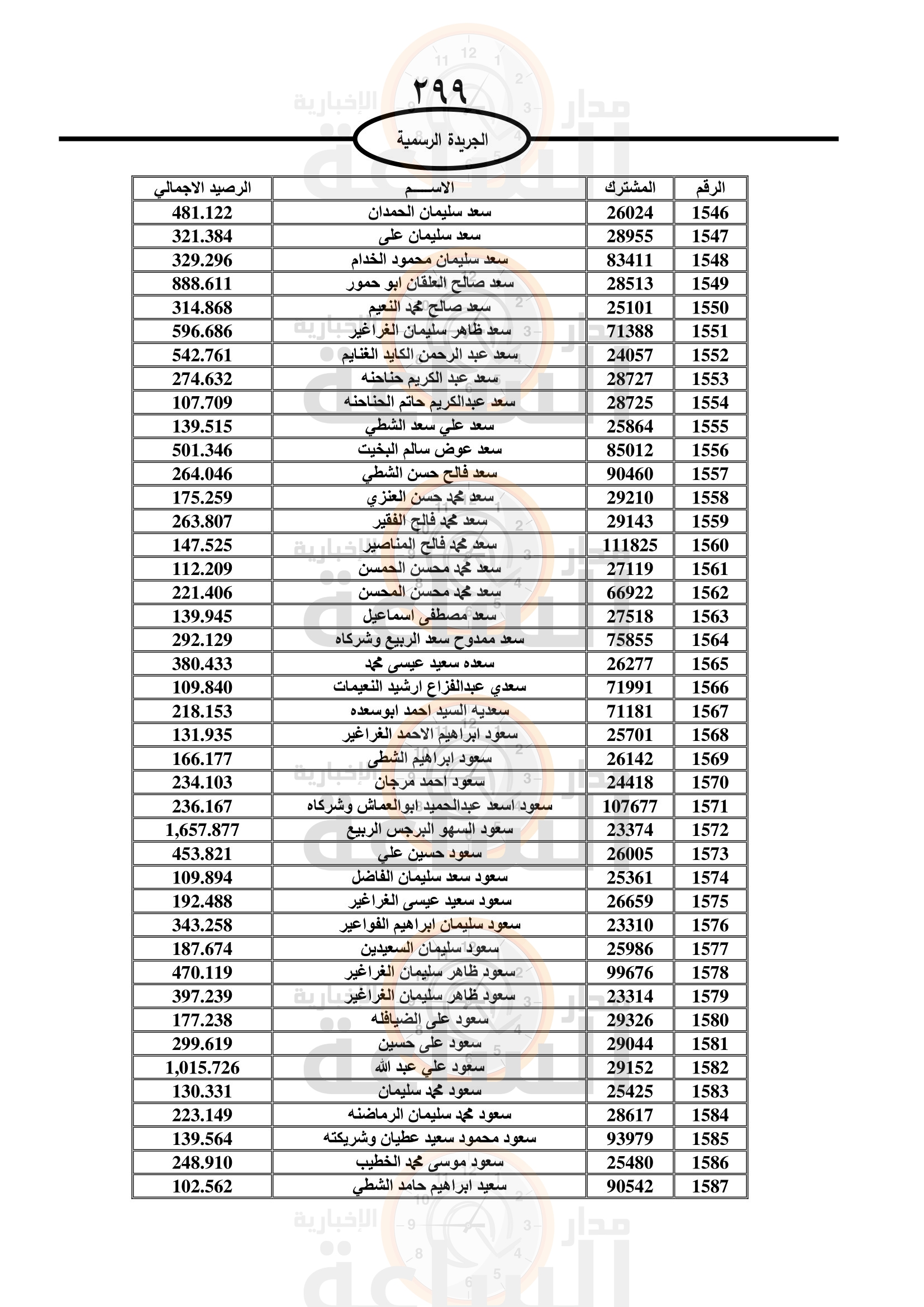 Madar Al-Saa Images 0.9052875145170027