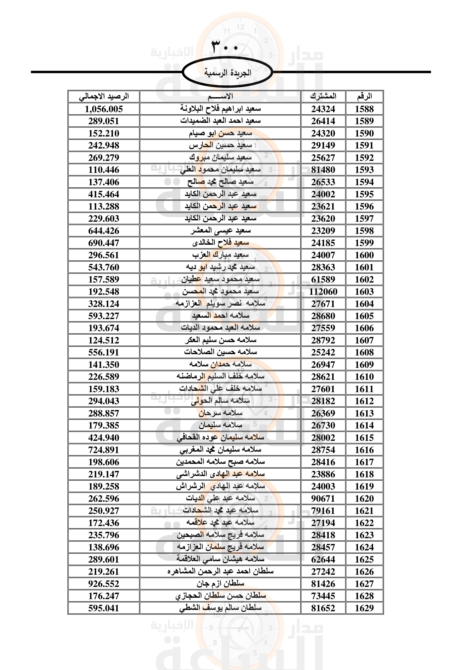 Madar Al-Saa Images 0.1656478162795264