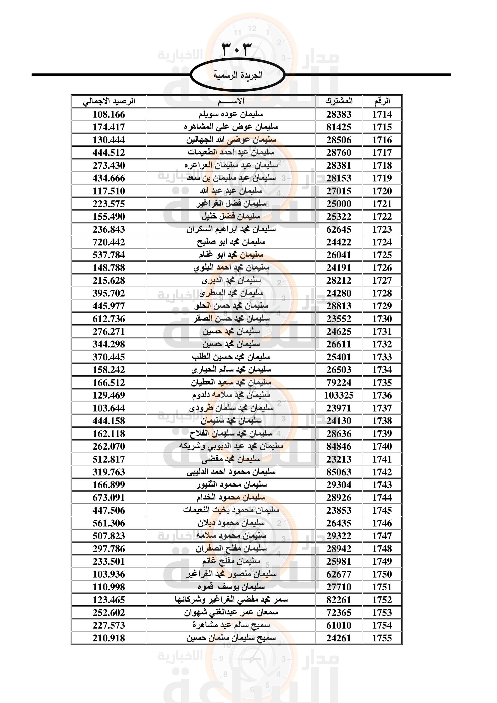 Madar Al-Saa Images 0.01616345000133046