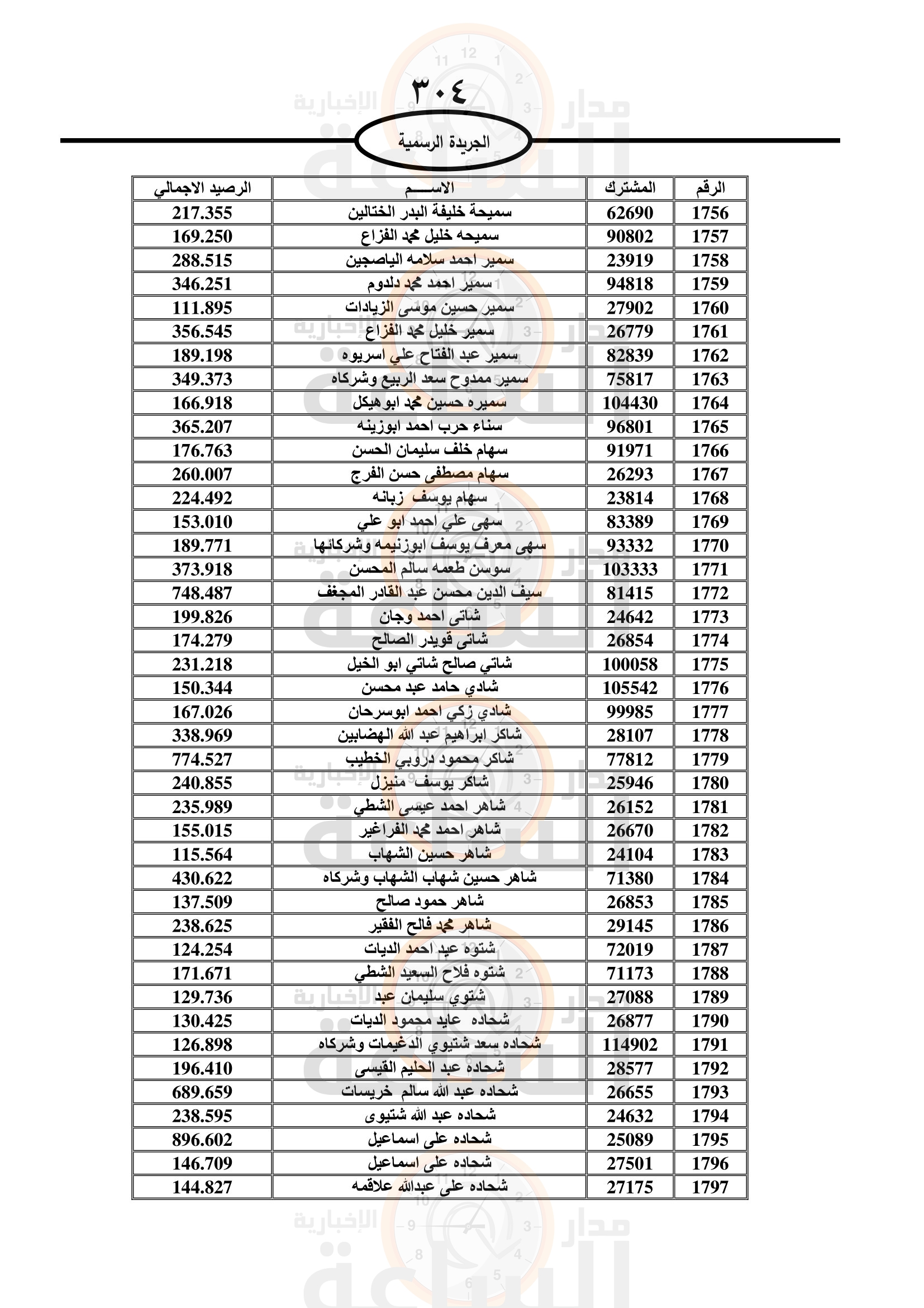 Madar Al-Saa Images 0.9942849851046016