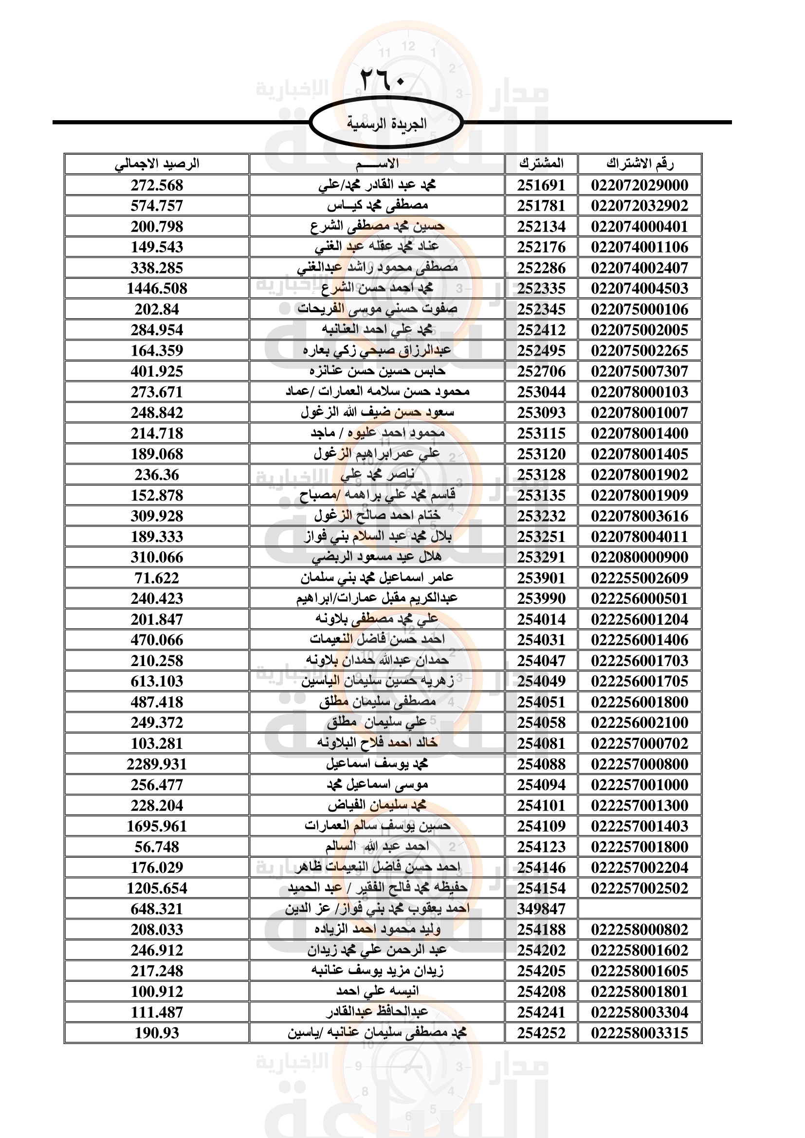 Madar Al-Saa Images 0.03222921766037912