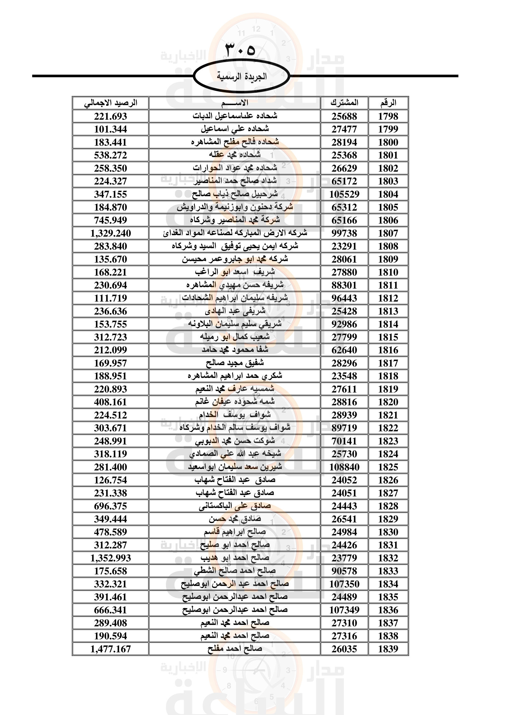 Madar Al-Saa Images 0.12561529691746176