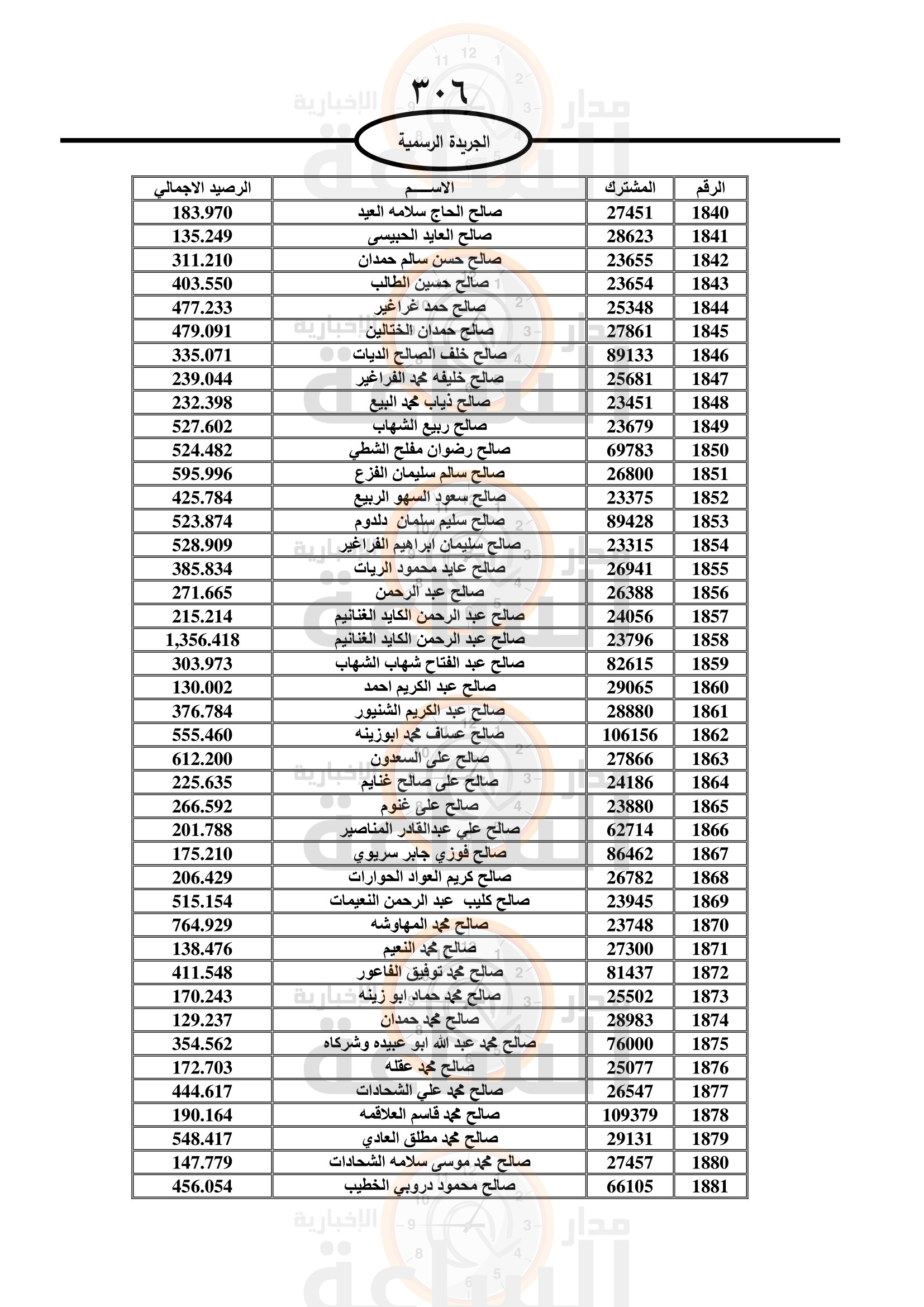 Madar Al-Saa Images 0.14351276914416278