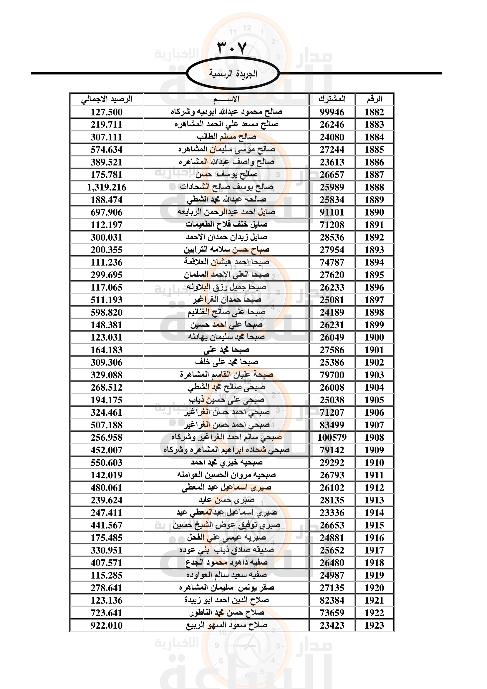 Madar Al-Saa Images 0.5030177952739497