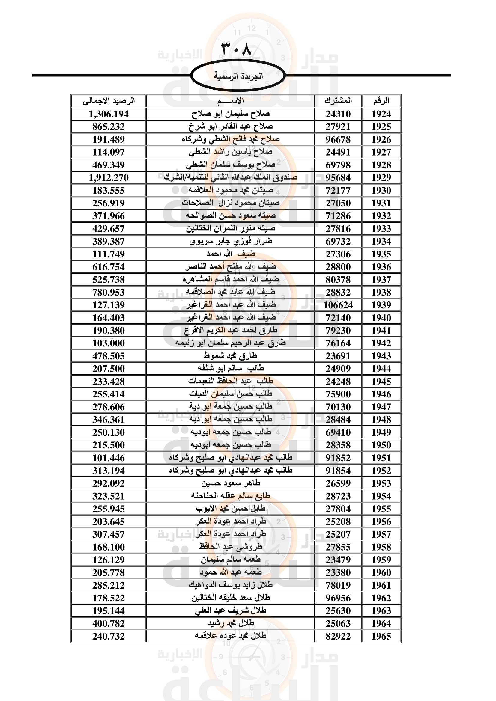 Madar Al-Saa Images 0.9912790300342511