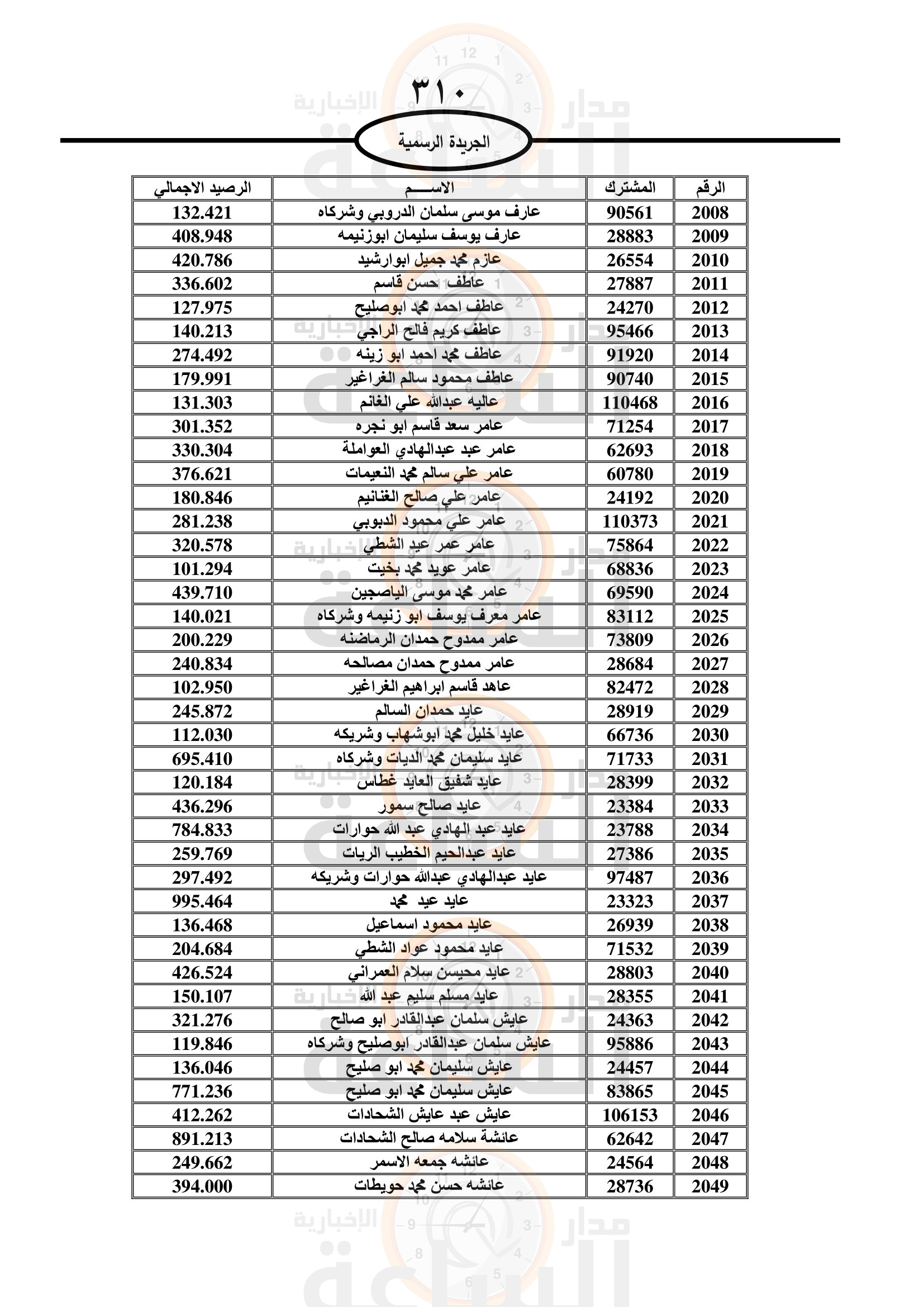 Madar Al-Saa Images 0.6597959700494845