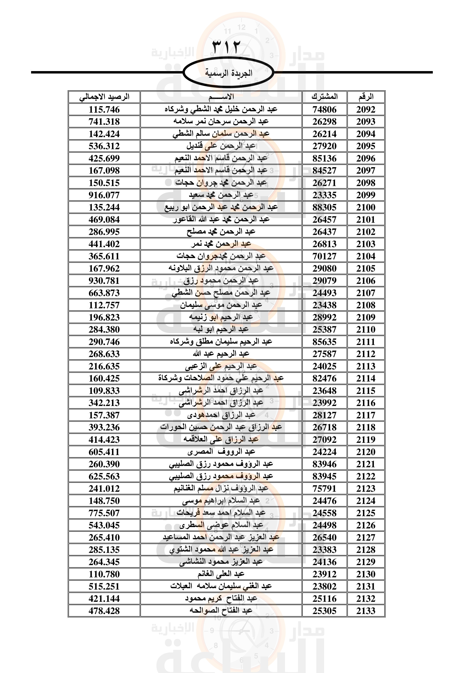 Madar Al-Saa Images 0.9302060116169517