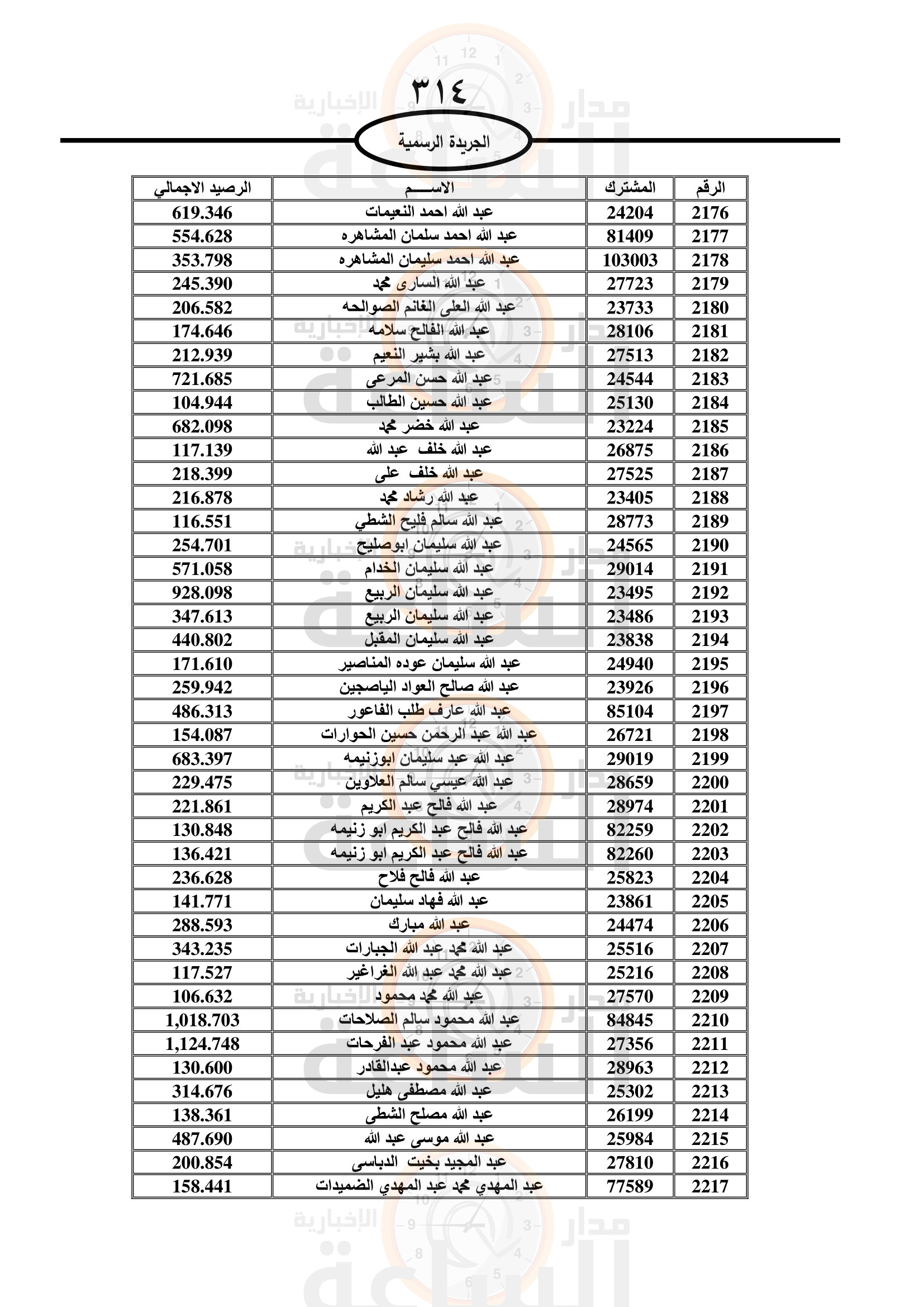 Madar Al-Saa Images 0.5187731768313224