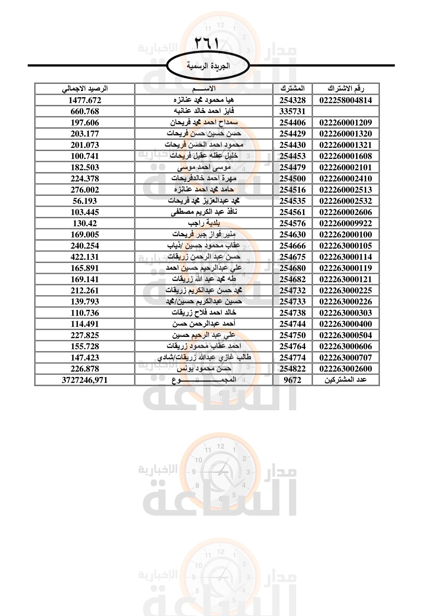 Madar Al-Saa Images 0.17722378153899787
