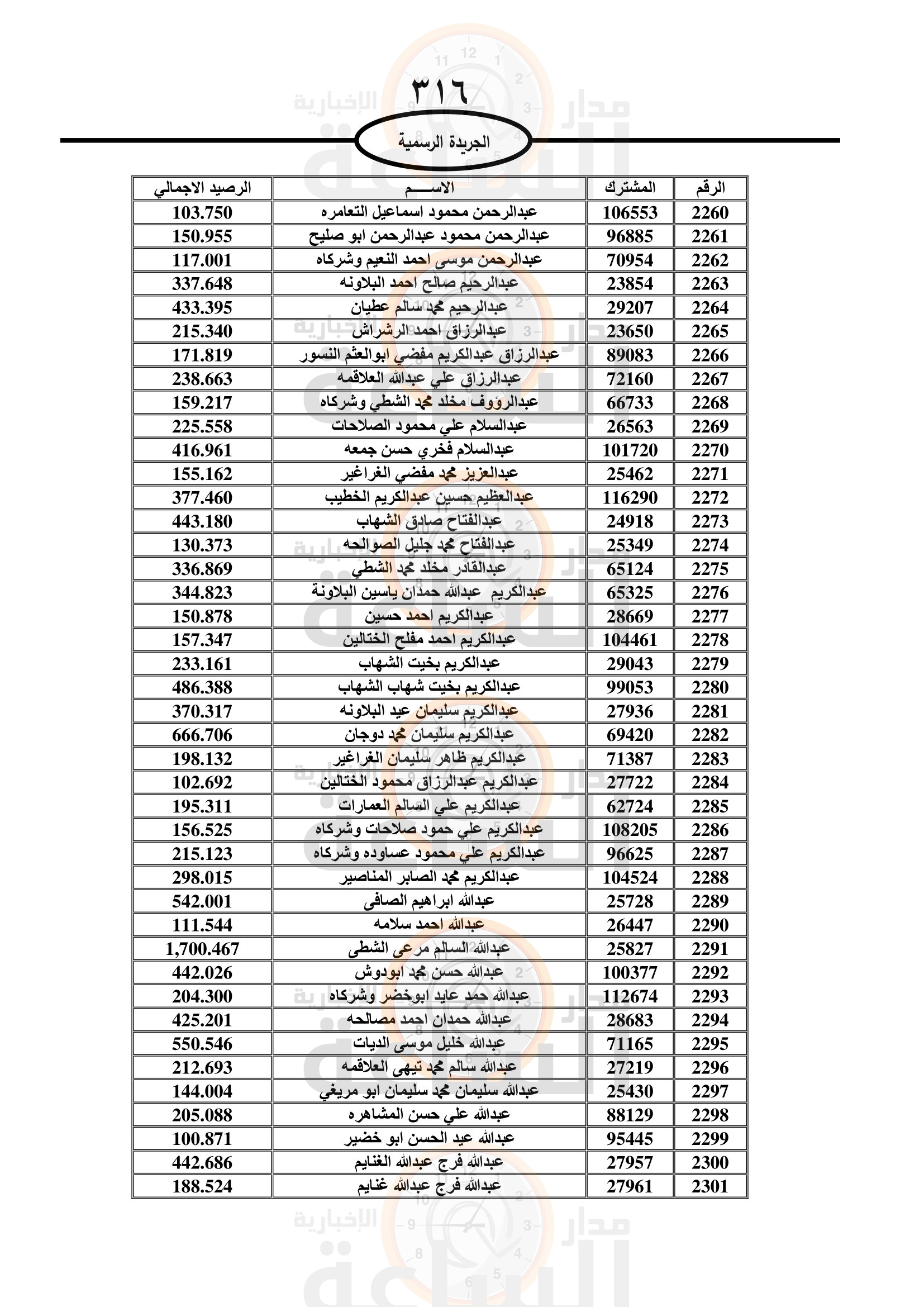 Madar Al-Saa Images 0.6887529575362433