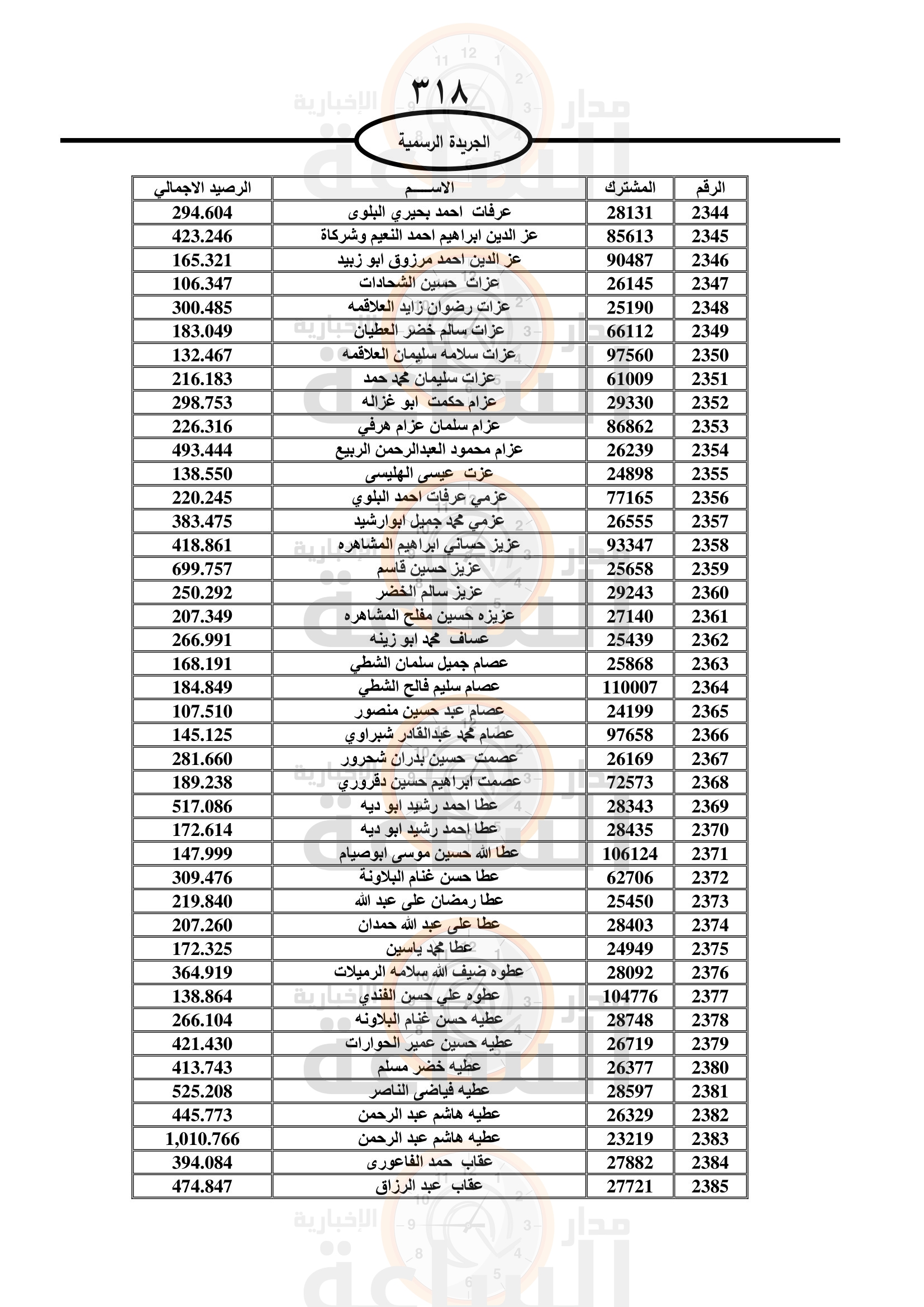 Madar Al-Saa Images 0.9253541606656747