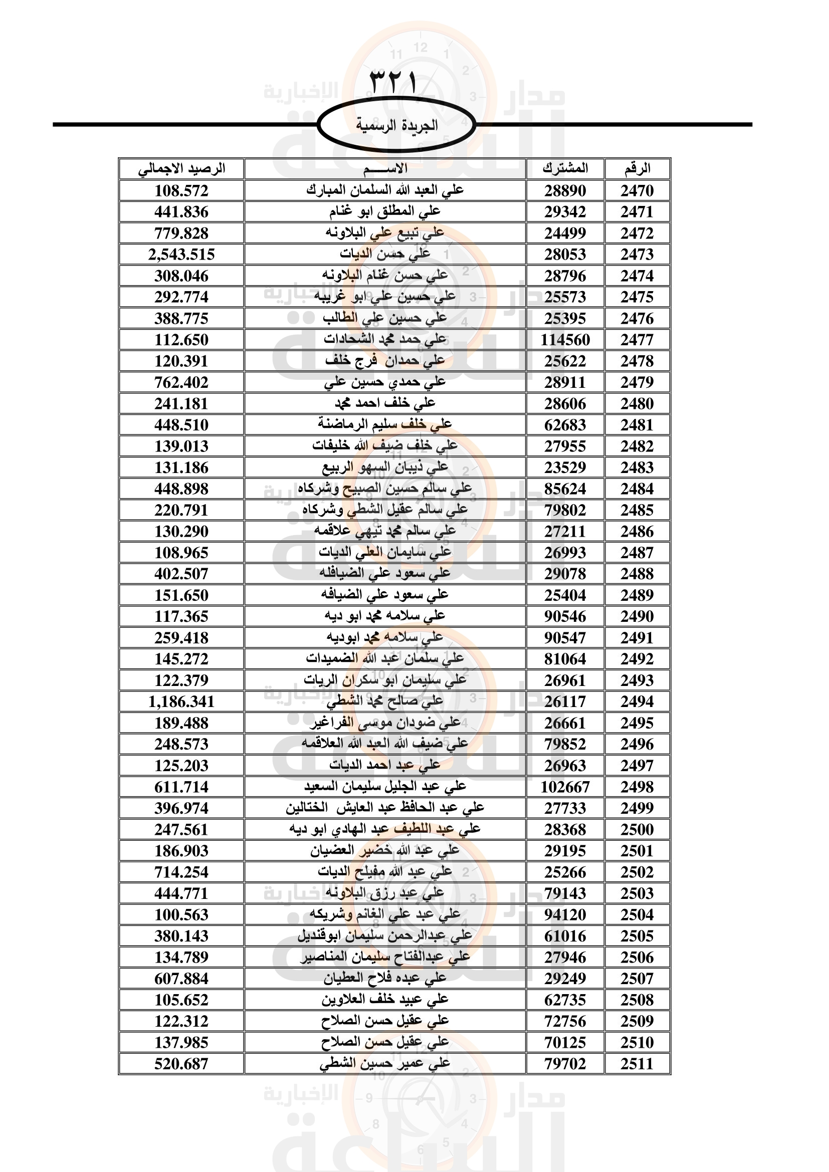Madar Al-Saa Images 0.6230959954799292