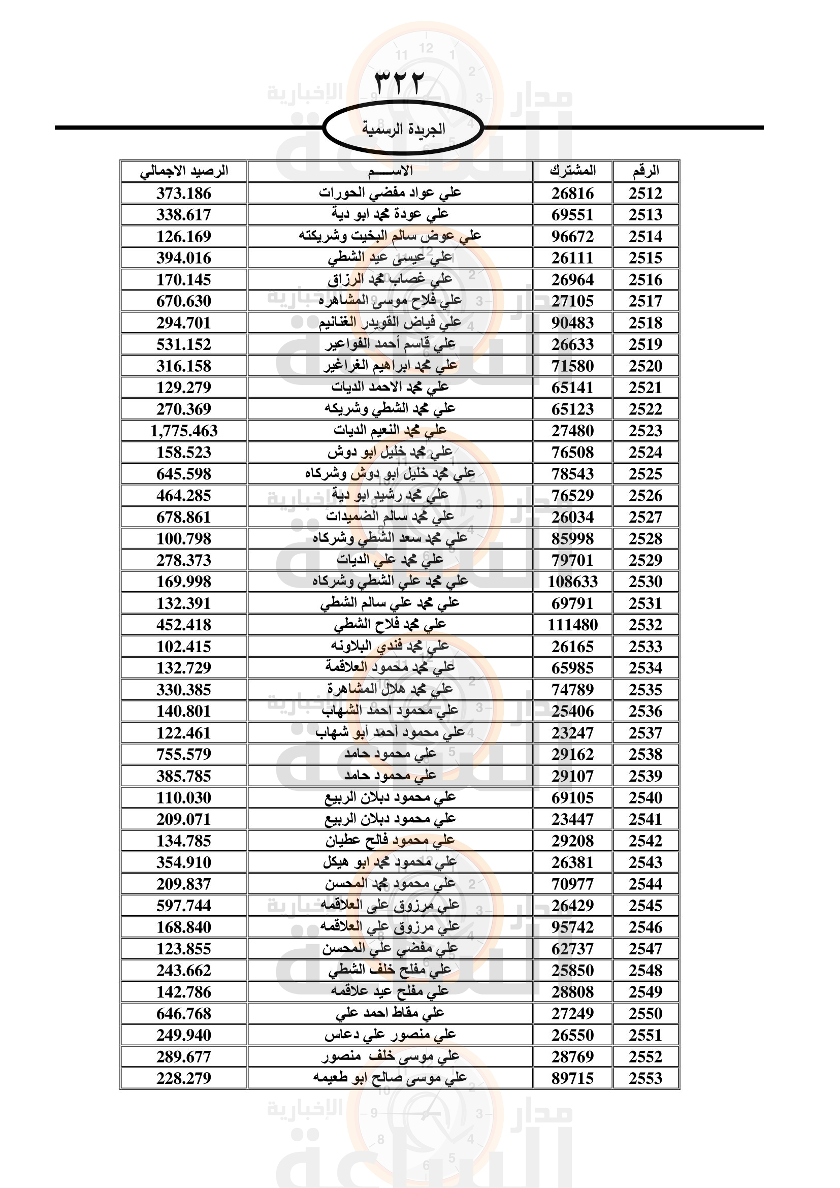 Madar Al-Saa Images 0.9258589835756308