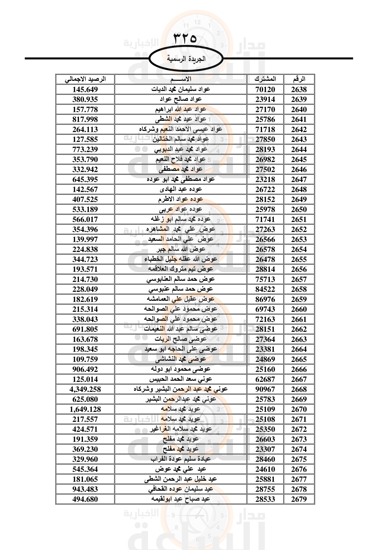 Madar Al-Saa Images 0.31470049862406024