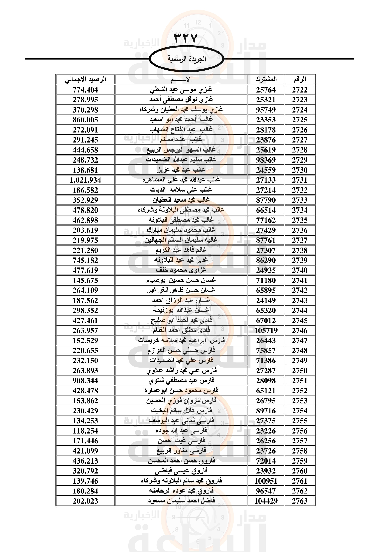 Madar Al-Saa Images 0.40289278543961016