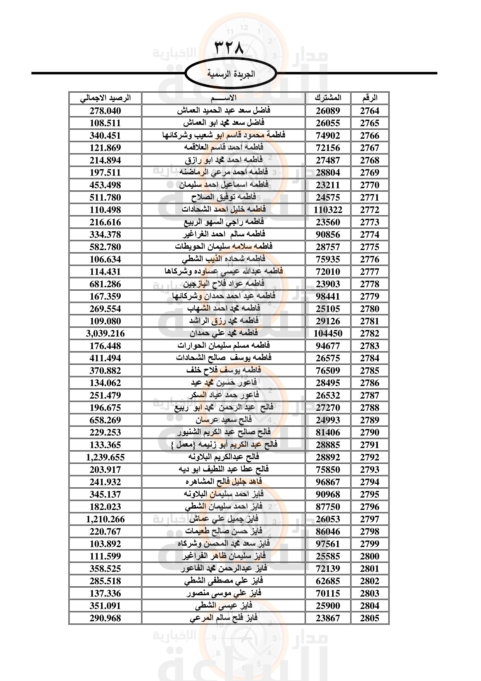 Madar Al-Saa Images 0.4221624273631783