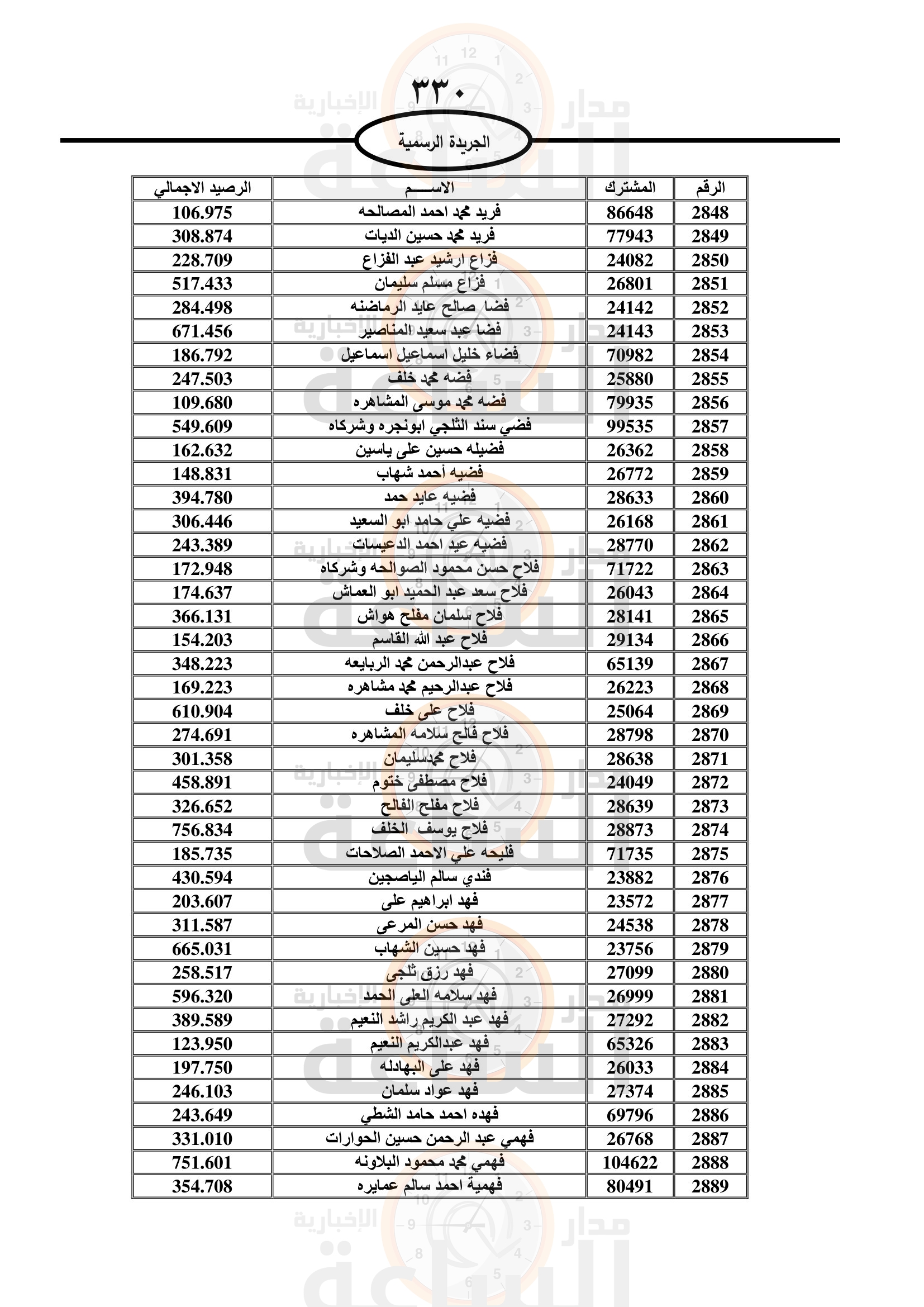 Madar Al-Saa Images 0.8730262632485768