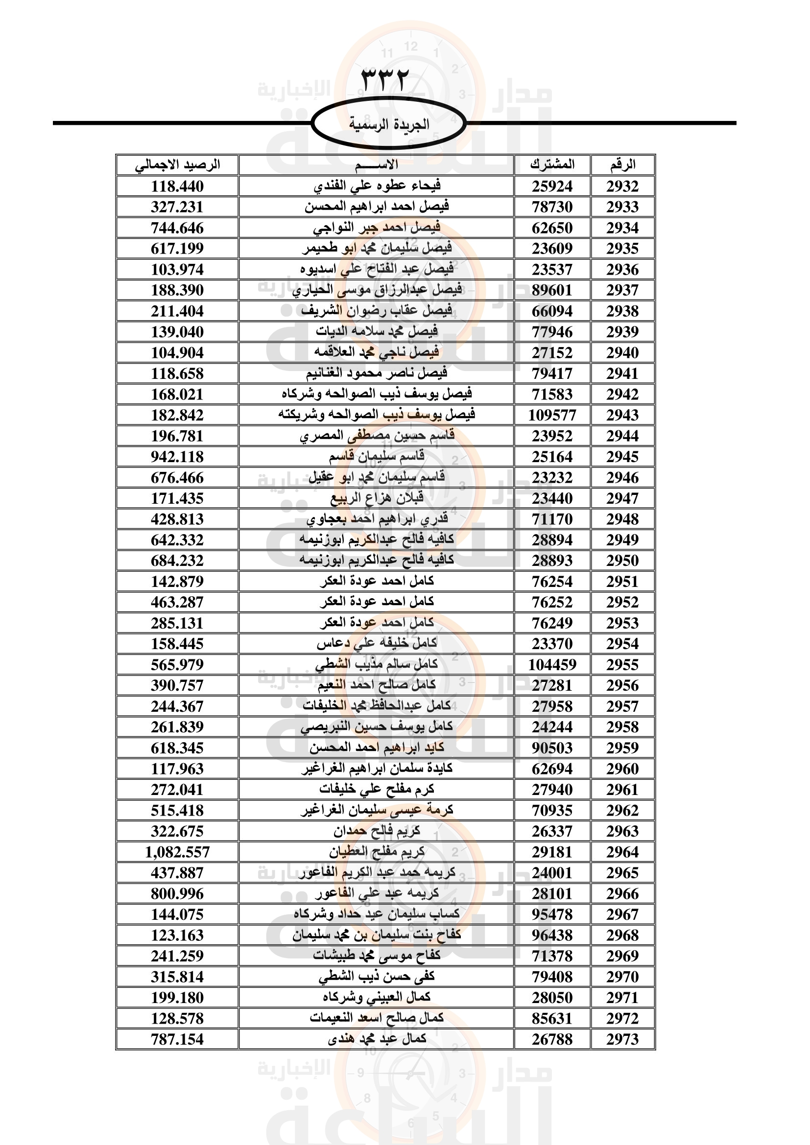 Madar Al-Saa Images 0.3247792738860581