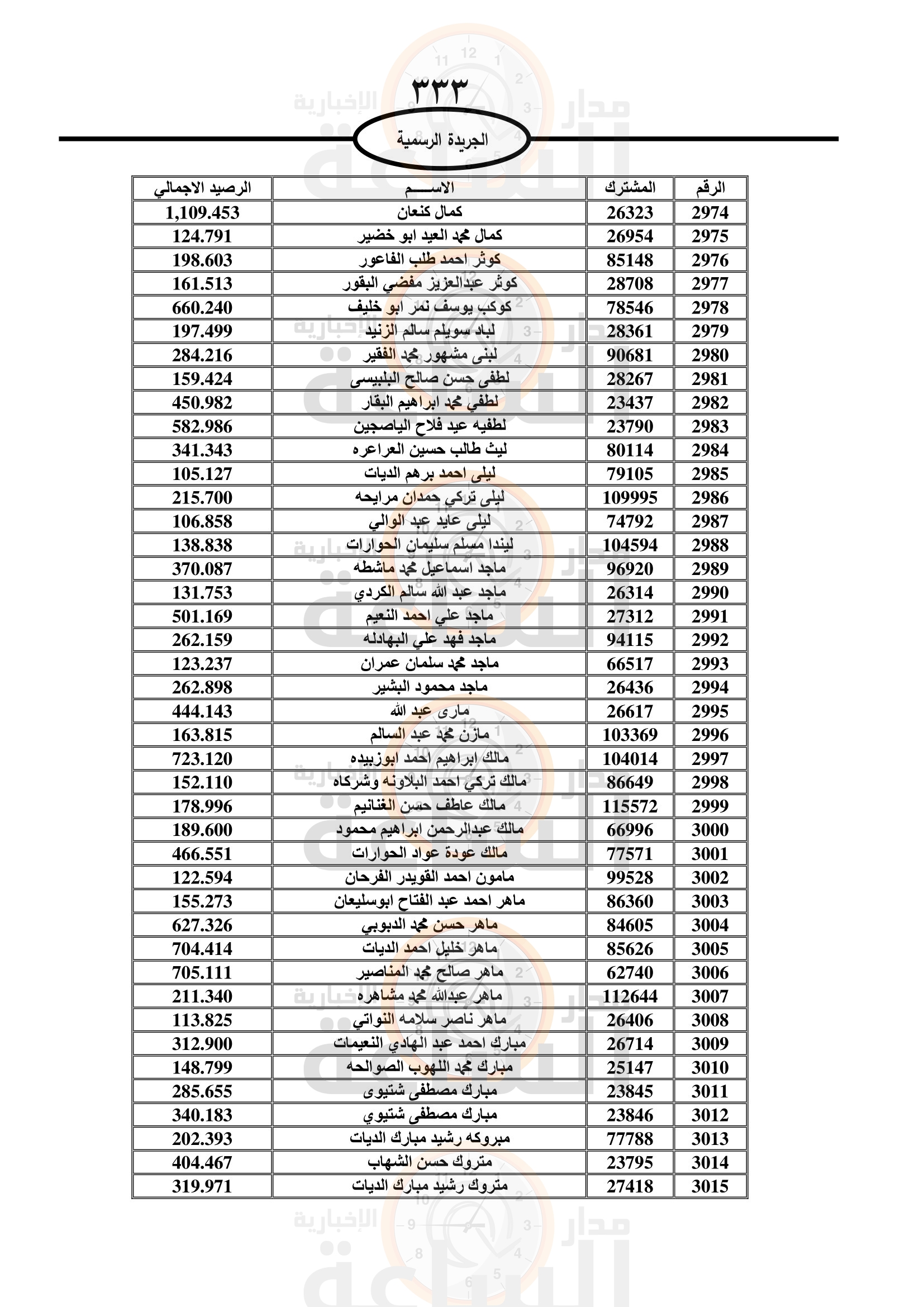 Madar Al-Saa Images 0.09275562805084214