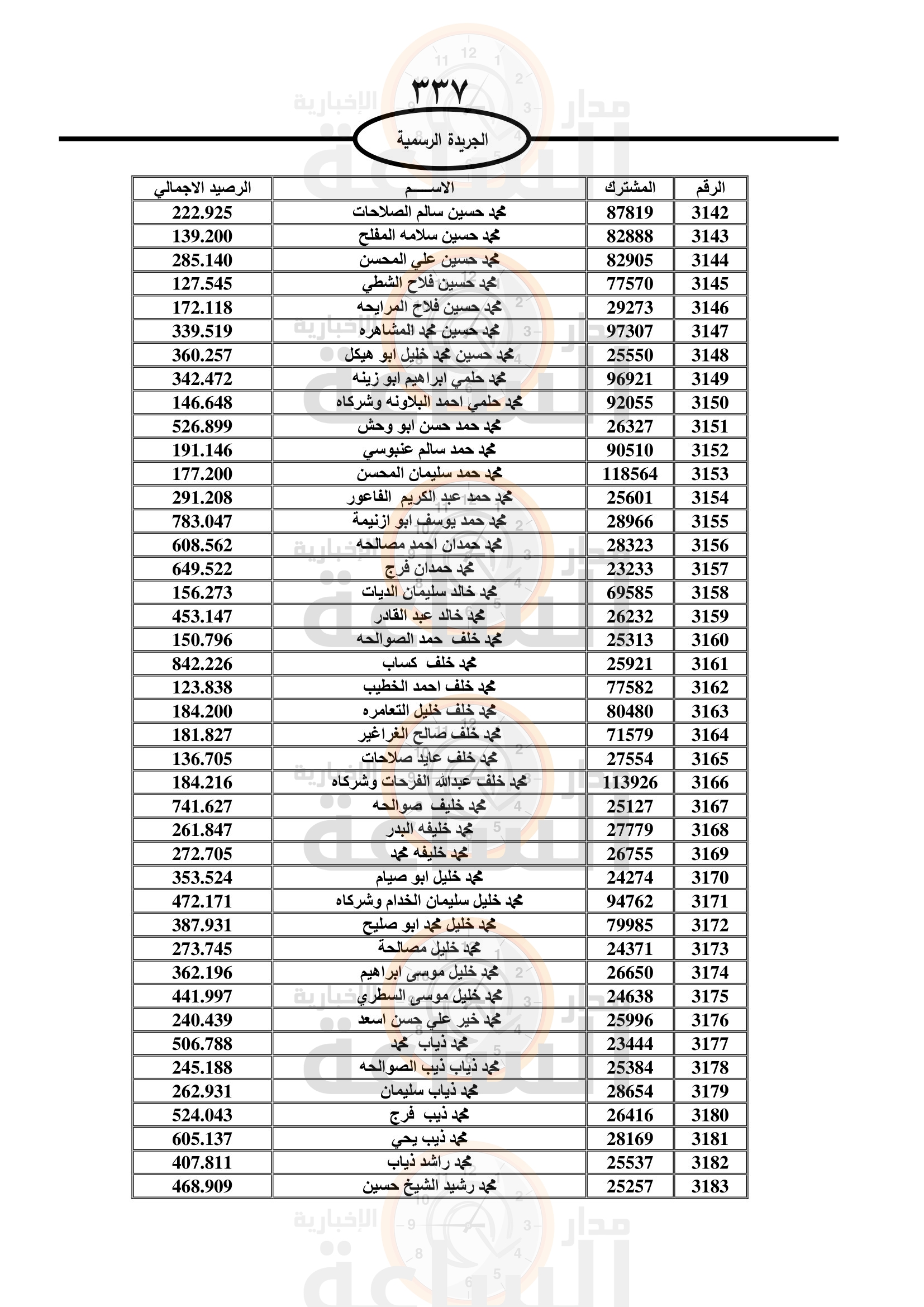 Madar Al-Saa Images 0.8393300398845184