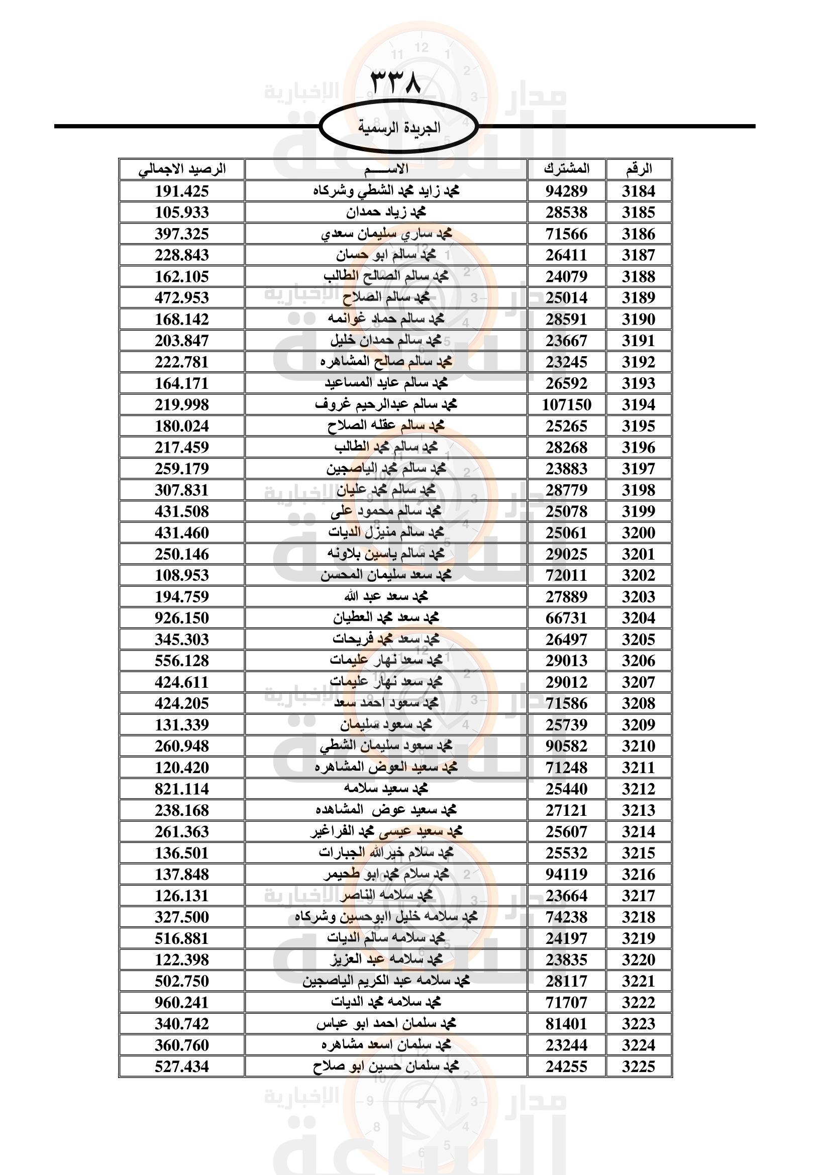 Madar Al-Saa Images 0.5790150188777682