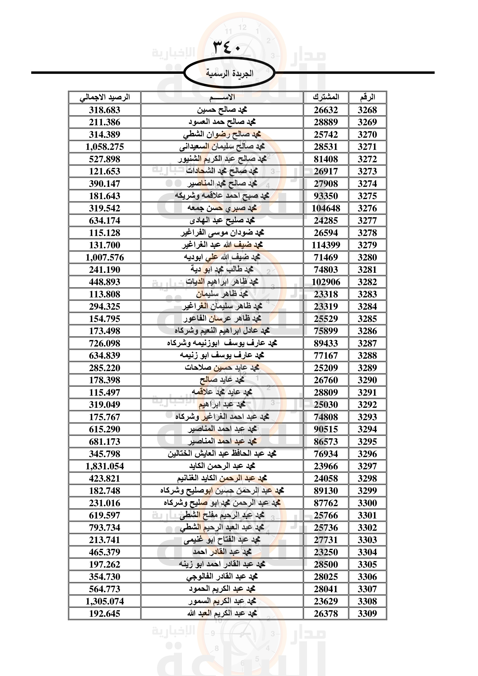 Madar Al-Saa Images 0.7255237785304596