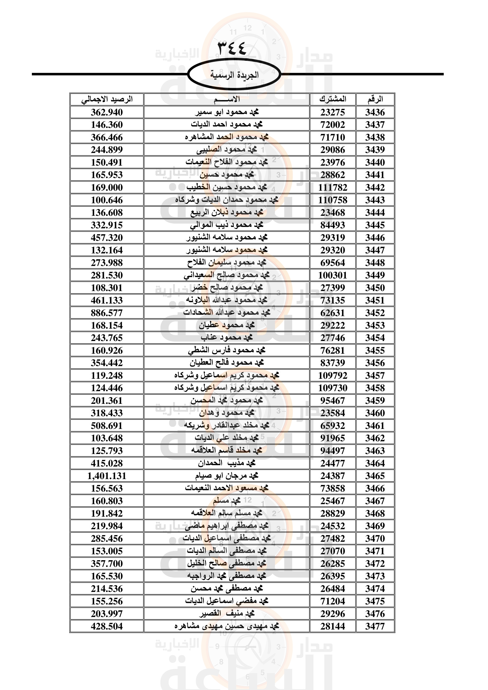 Madar Al-Saa Images 0.87576336460628