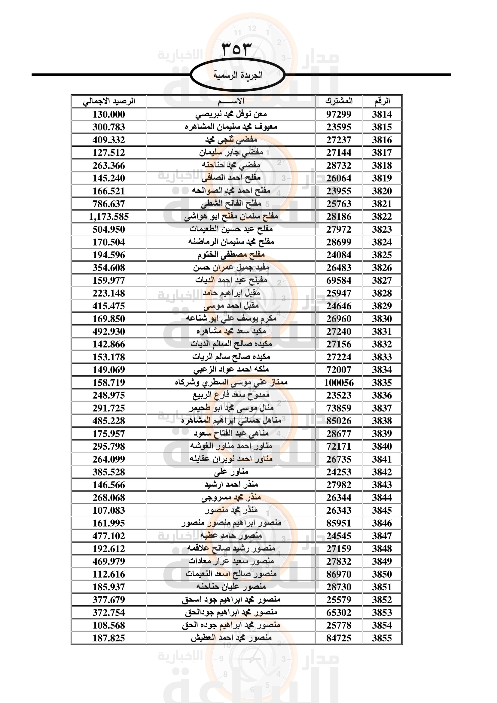 Madar Al-Saa Images 0.20816900305949448