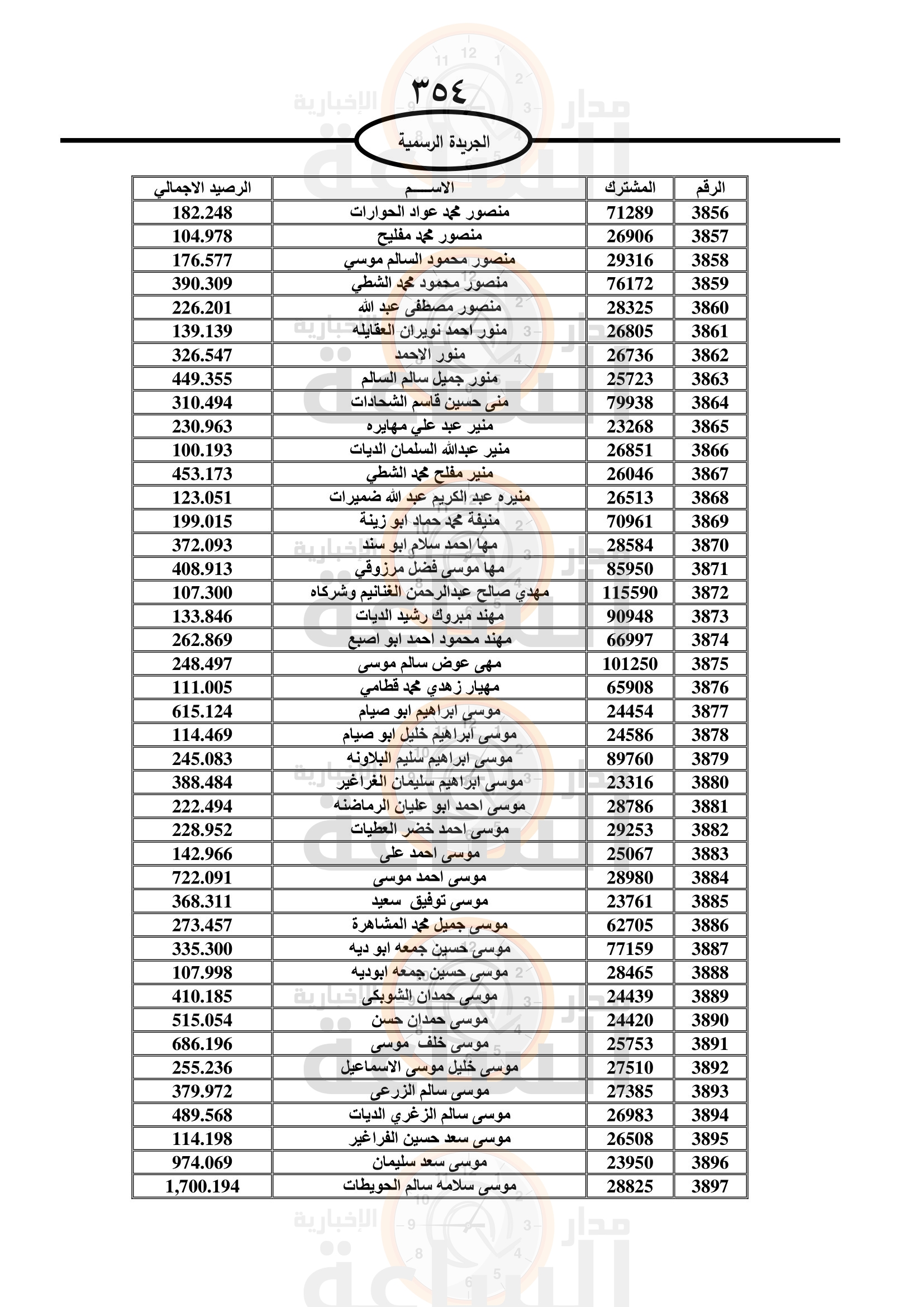 Madar Al-Saa Images 0.47403905914692446