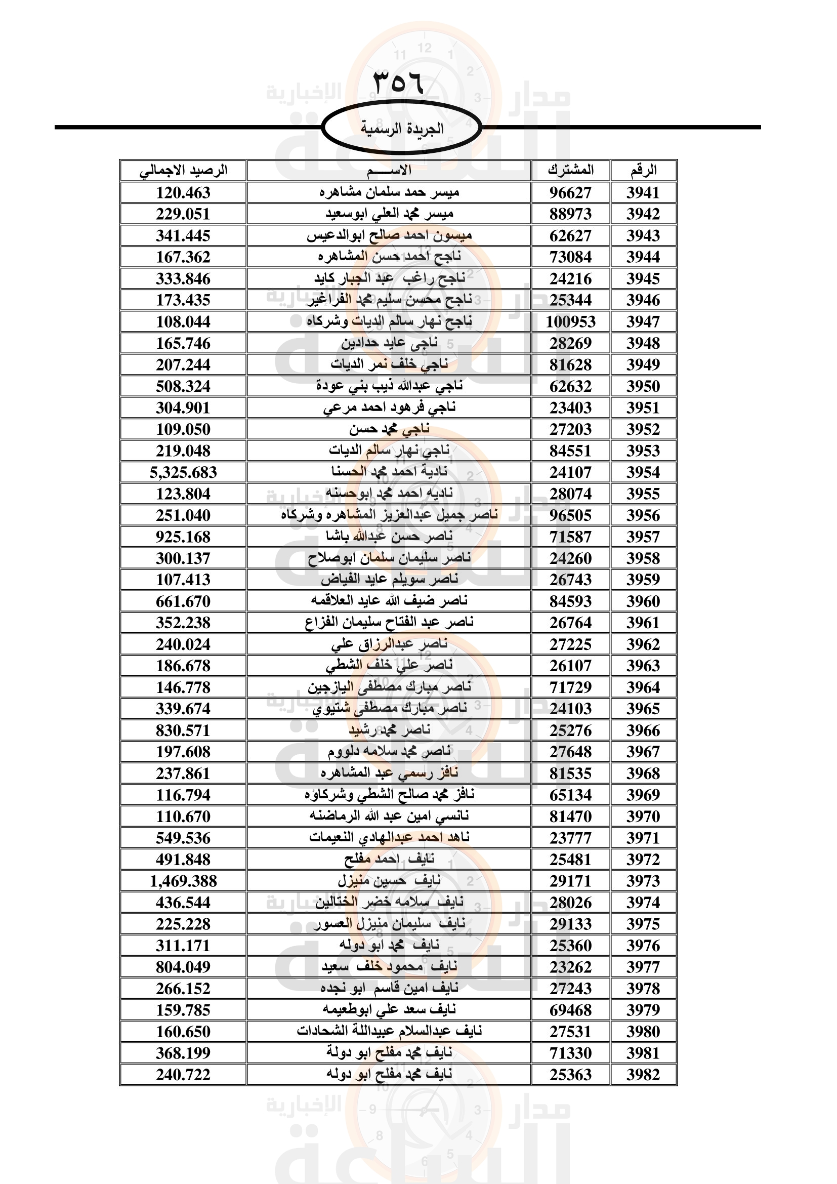 Madar Al-Saa Images 0.40696659035927996