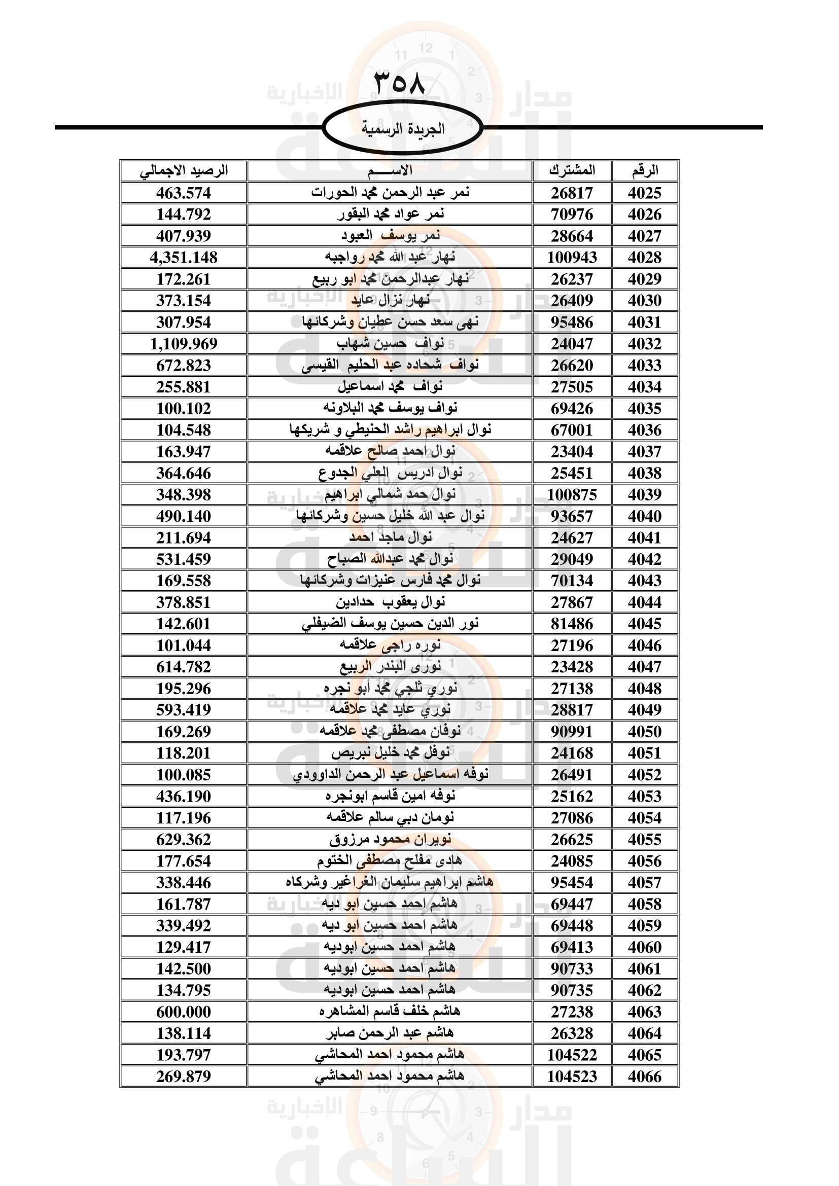 Madar Al-Saa Images 0.541304469936002