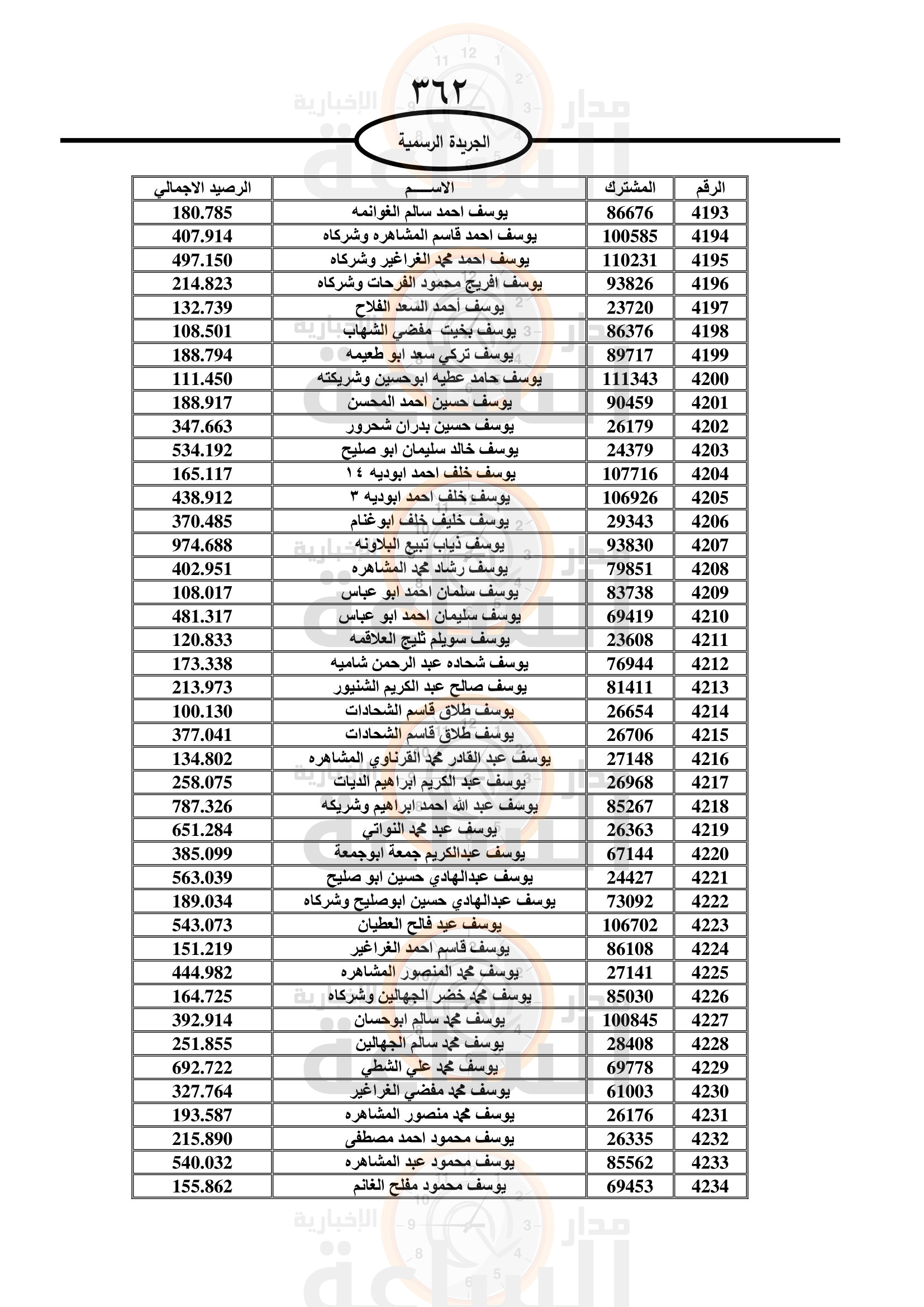 Madar Al-Saa Images 0.15310300565104673