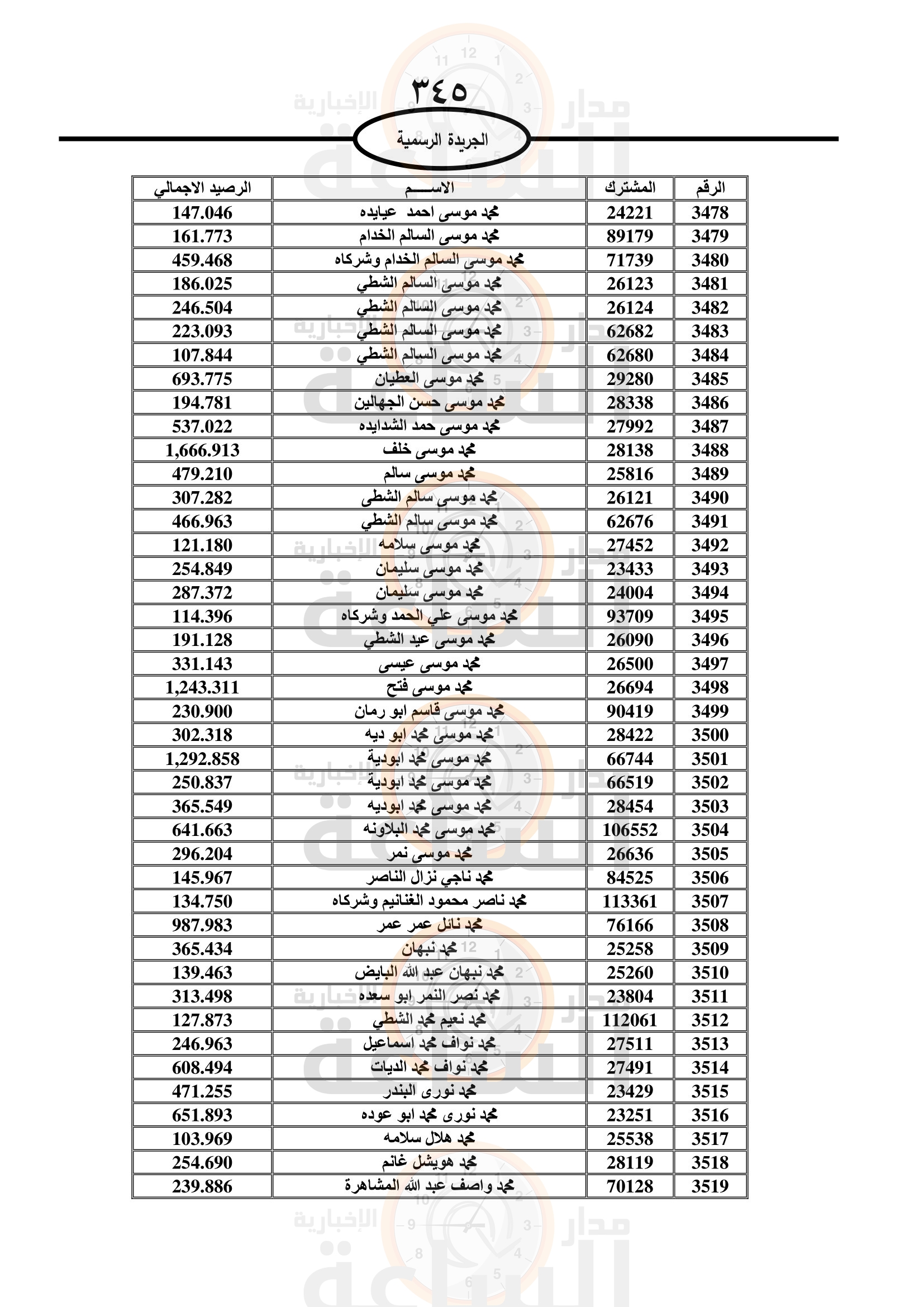 Madar Al-Saa Images 0.46556994019631714