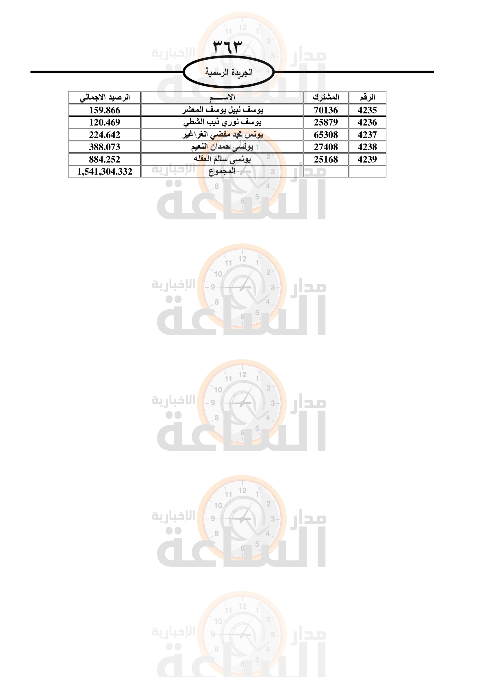 Madar Al-Saa Images 0.7892281668855954