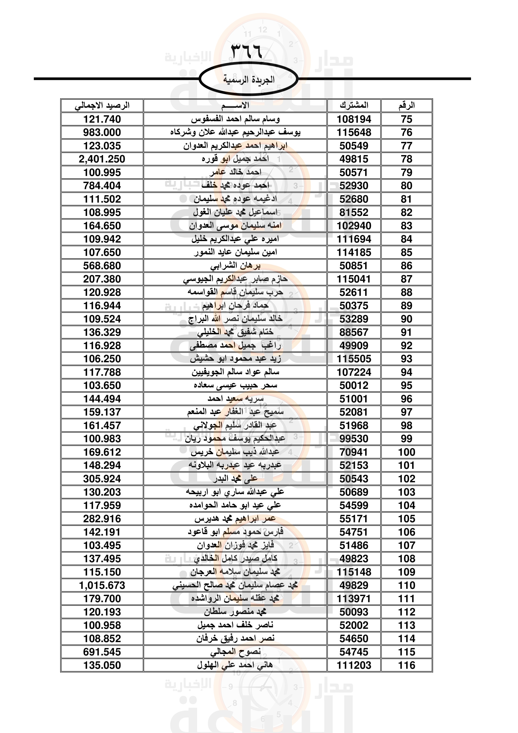 Madar Al-Saa Images 0.3700659132786839