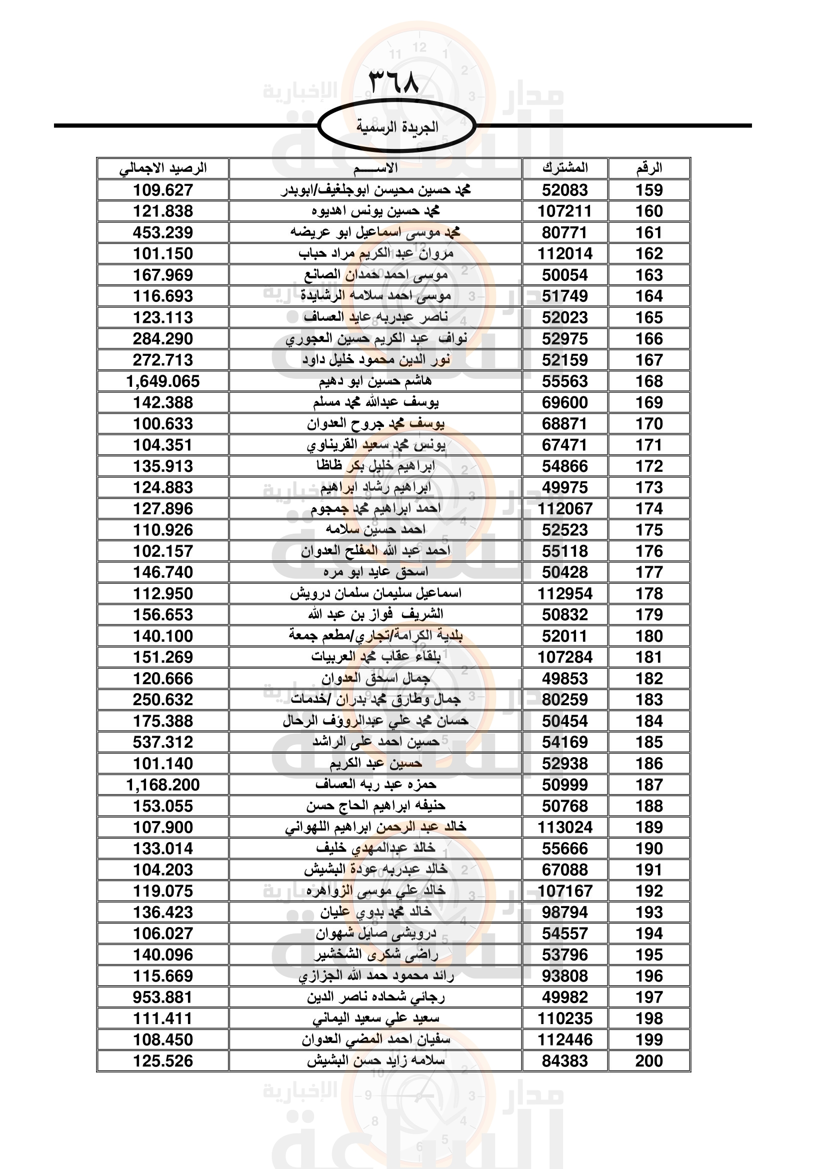 Madar Al-Saa Images 0.4368986015053018