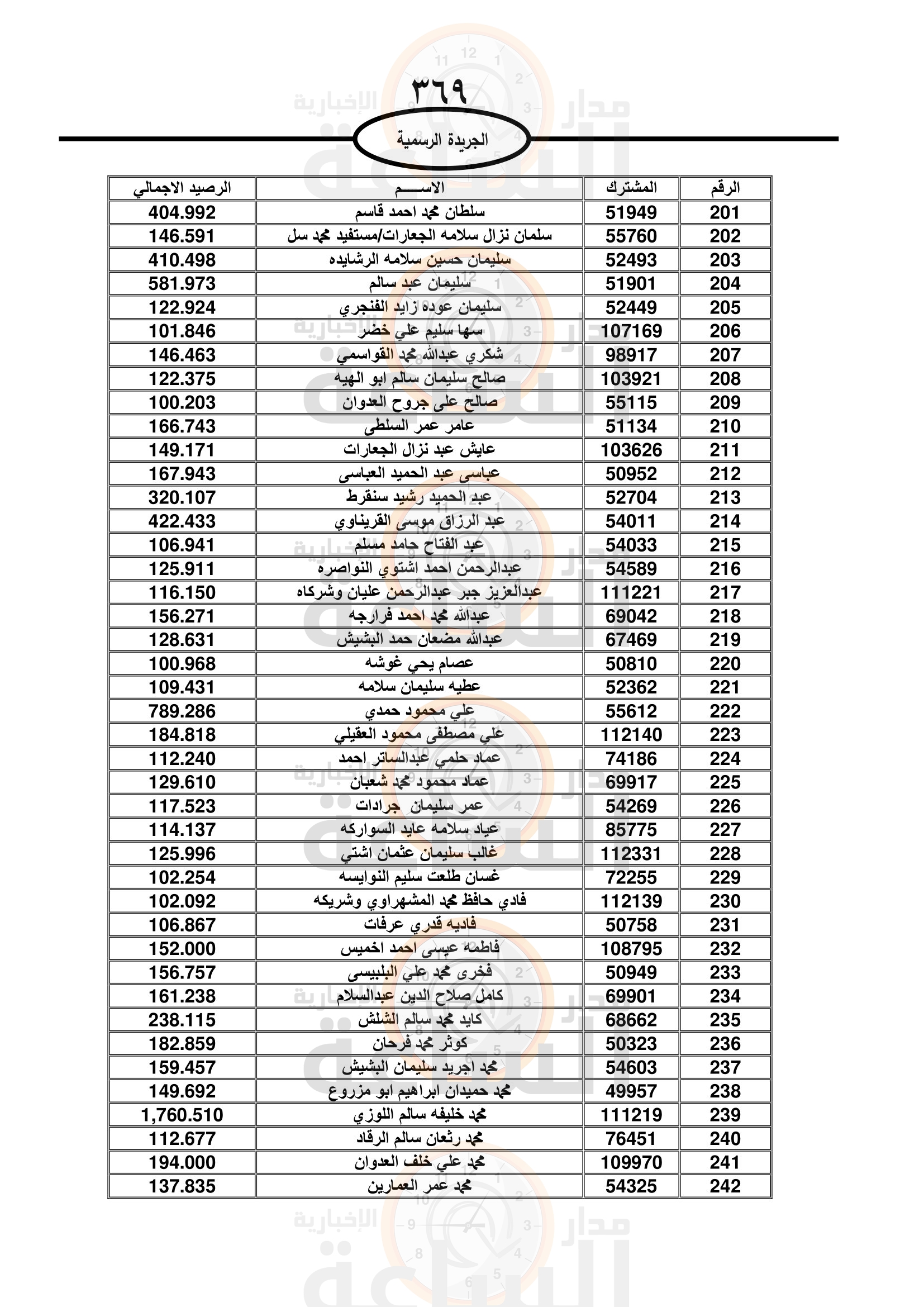 Madar Al-Saa Images 0.7601510450733882