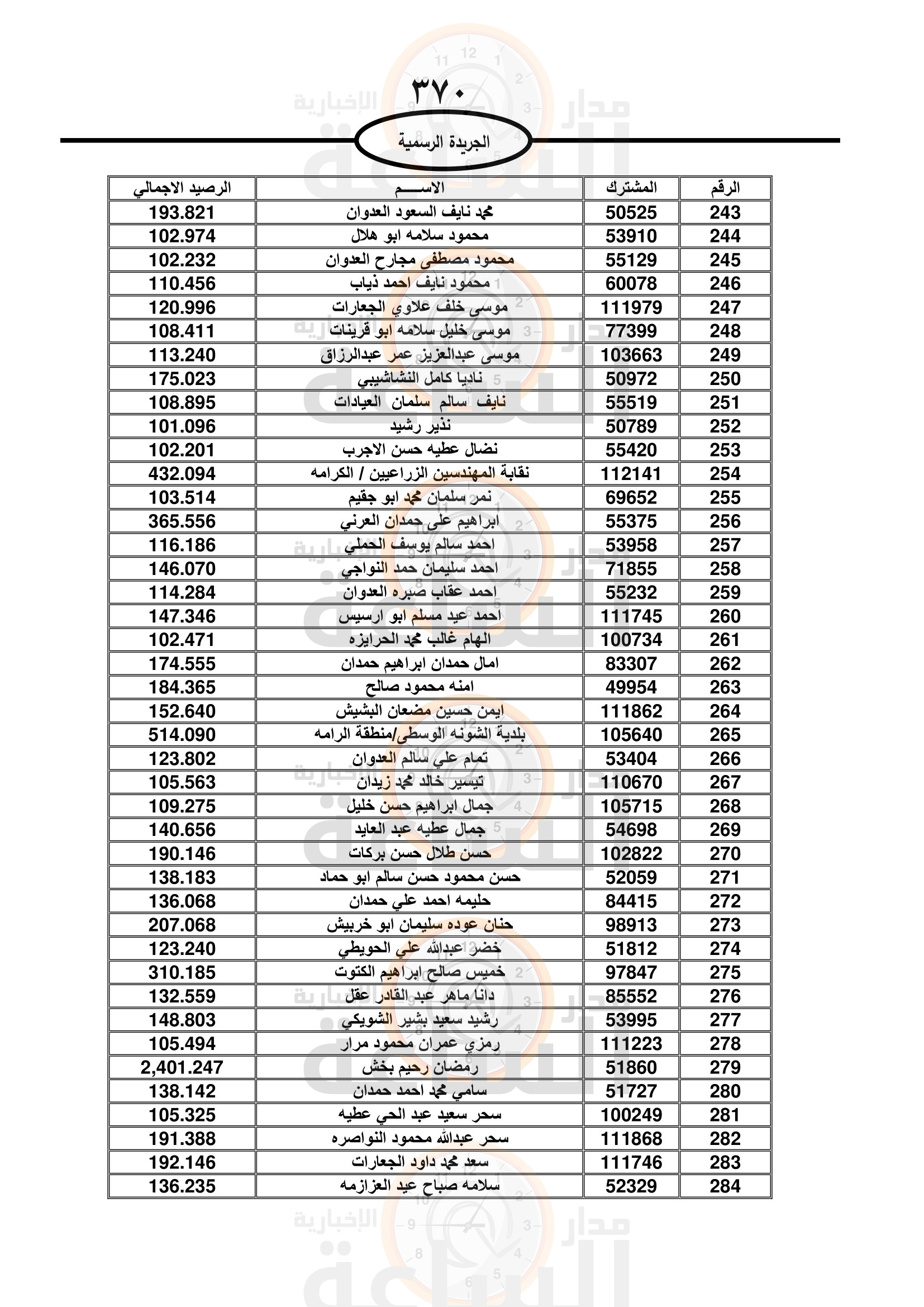 Madar Al-Saa Images 0.17365504915294527