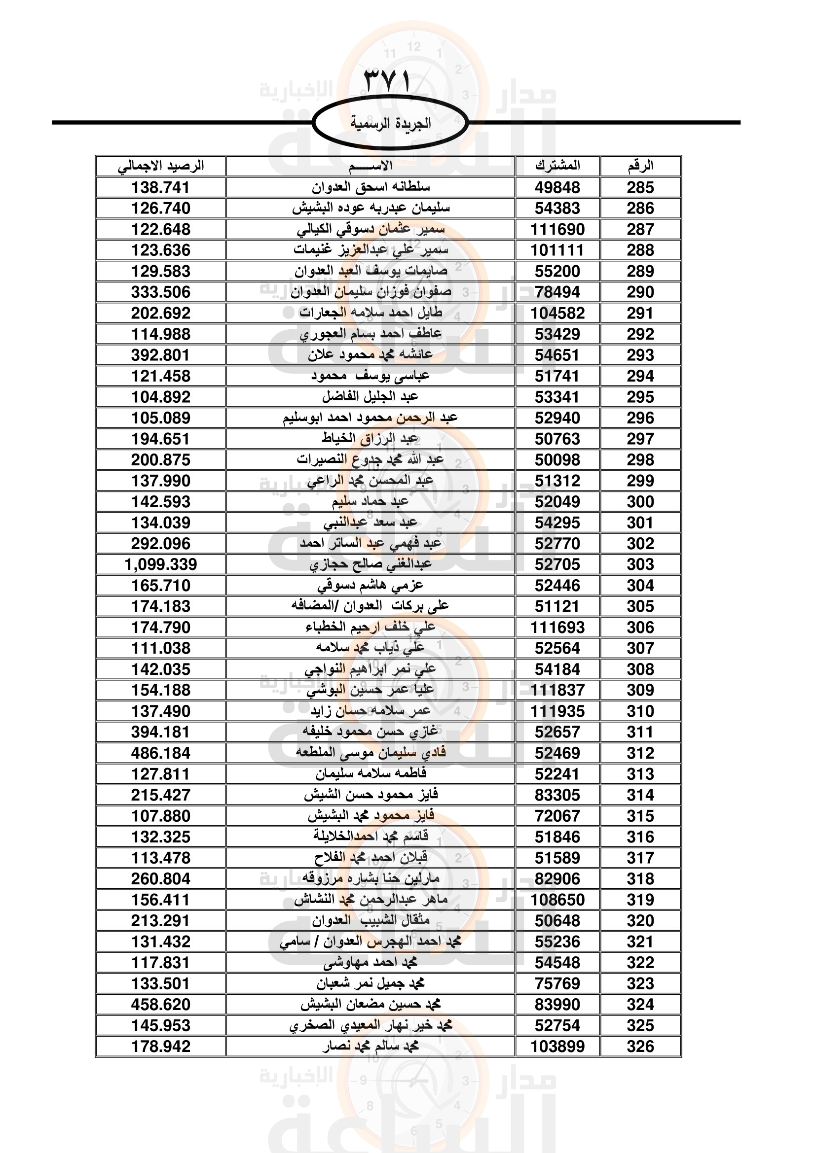 Madar Al-Saa Images 0.6481953422399801