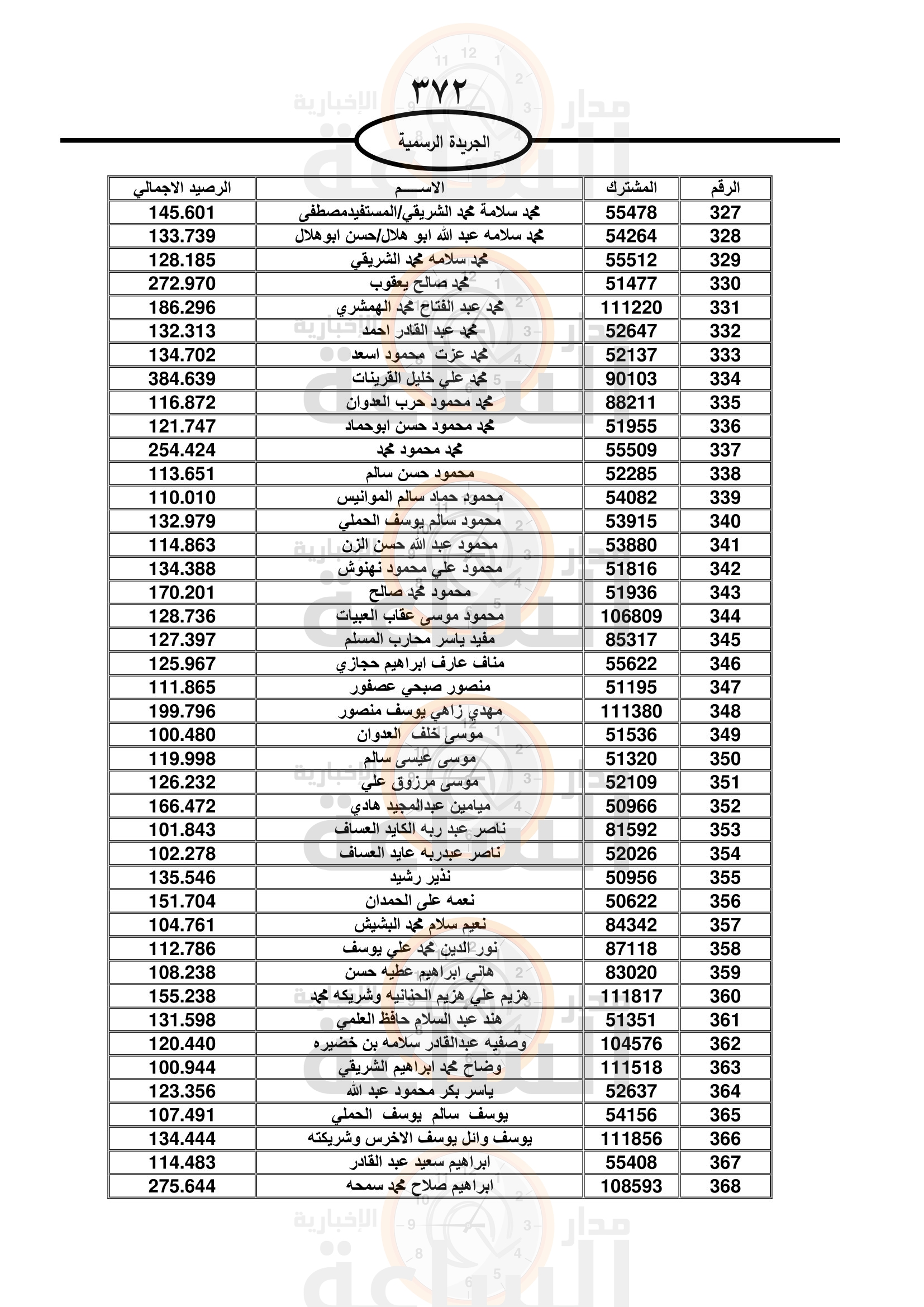 Madar Al-Saa Images 0.7647407034804082