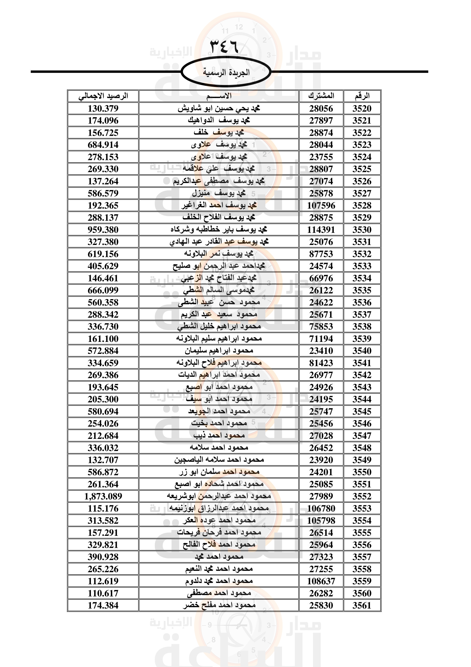 Madar Al-Saa Images 0.6578173909436634