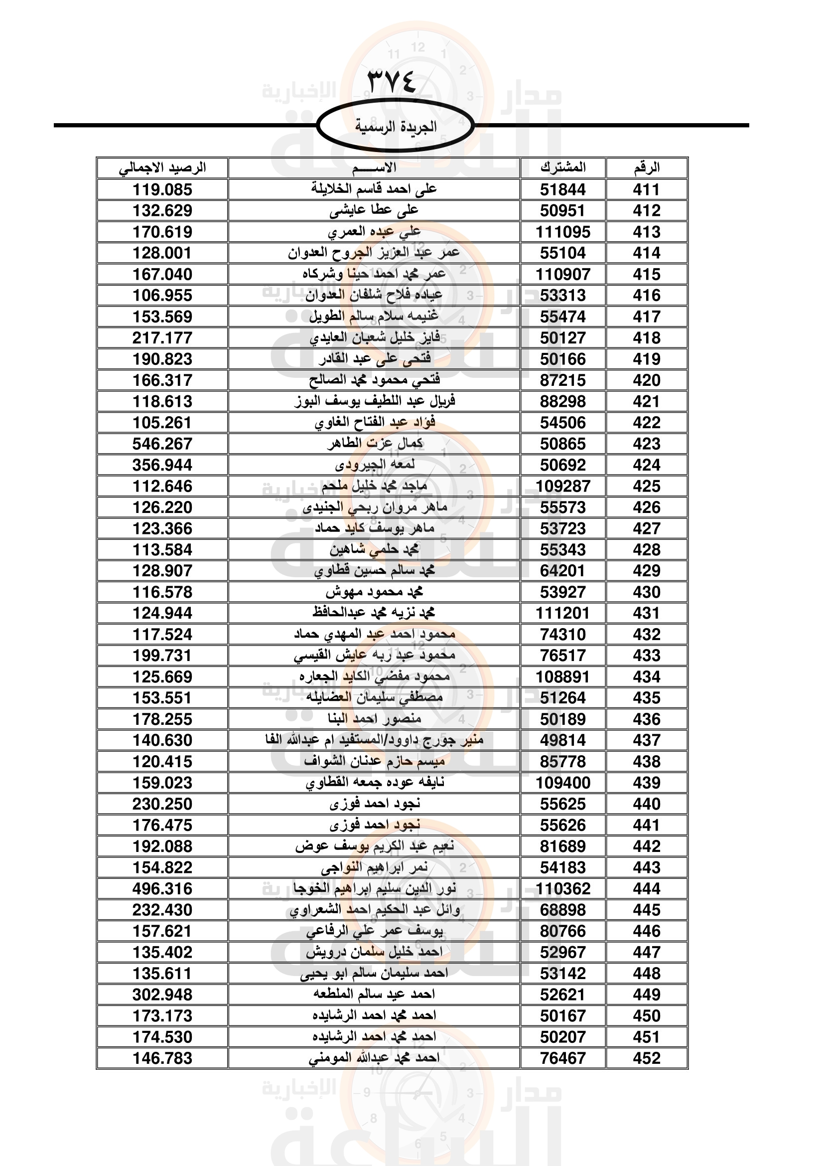 Madar Al-Saa Images 0.19441110420569951