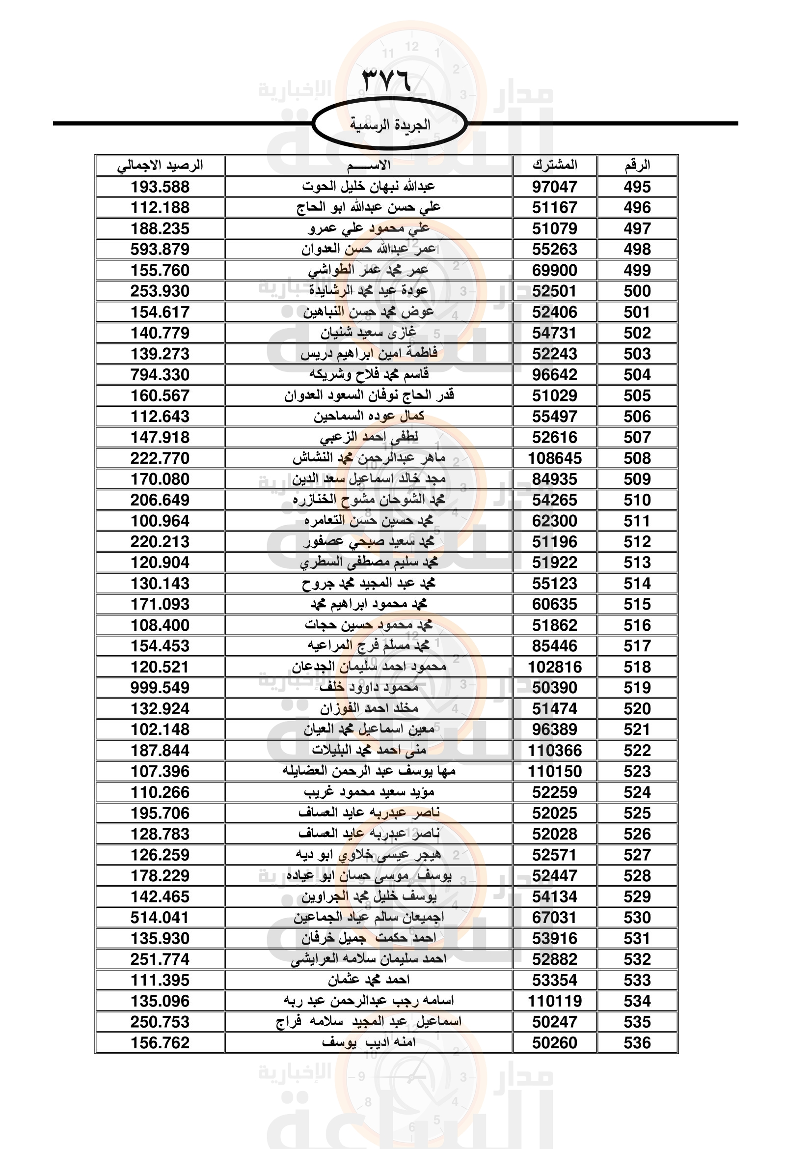 Madar Al-Saa Images 0.31425333267305466